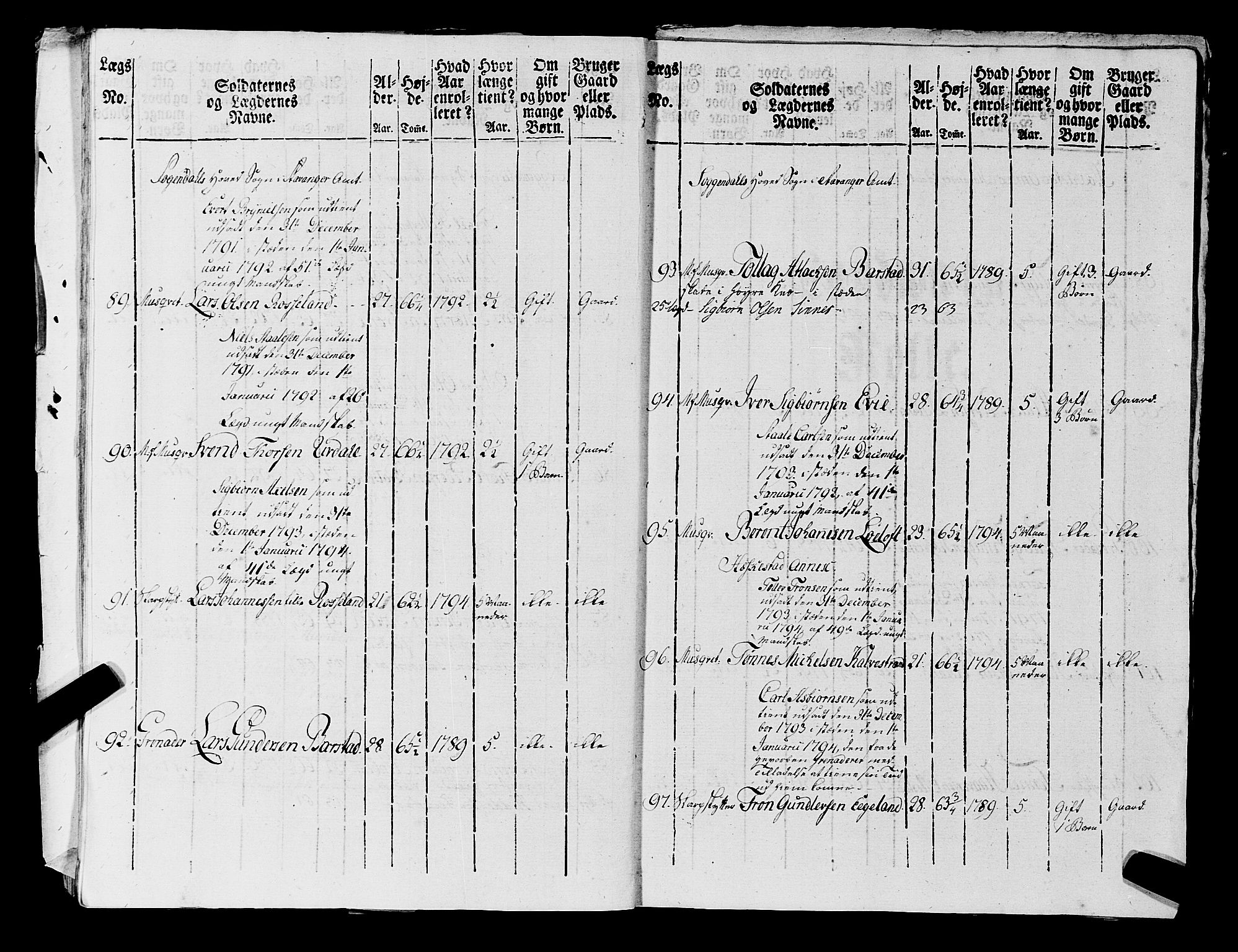 Fylkesmannen i Rogaland, AV/SAST-A-101928/99/3/325/325CA, 1655-1832, p. 7045