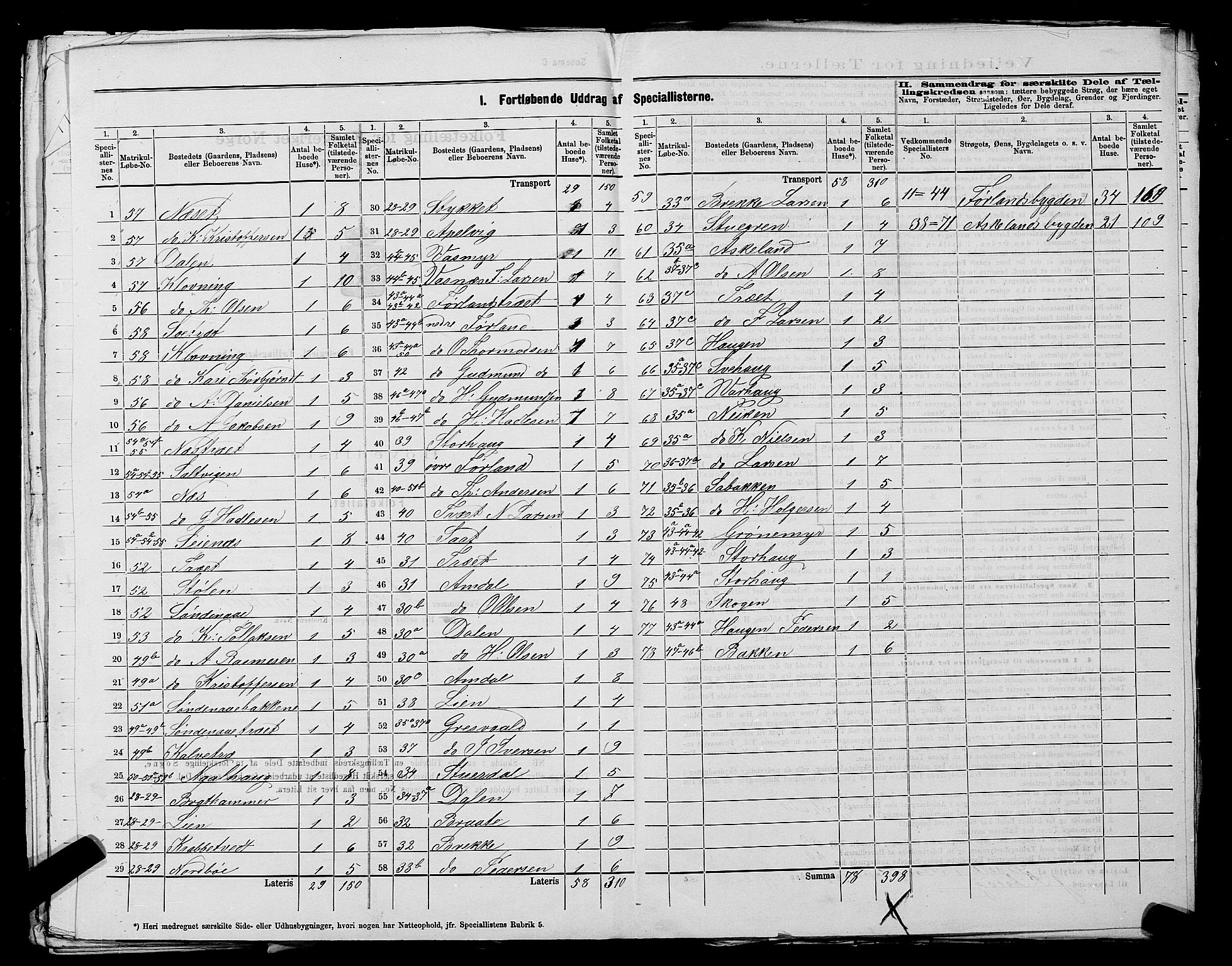 SAST, 1875 census for 1146P Tysvær, 1875, p. 16