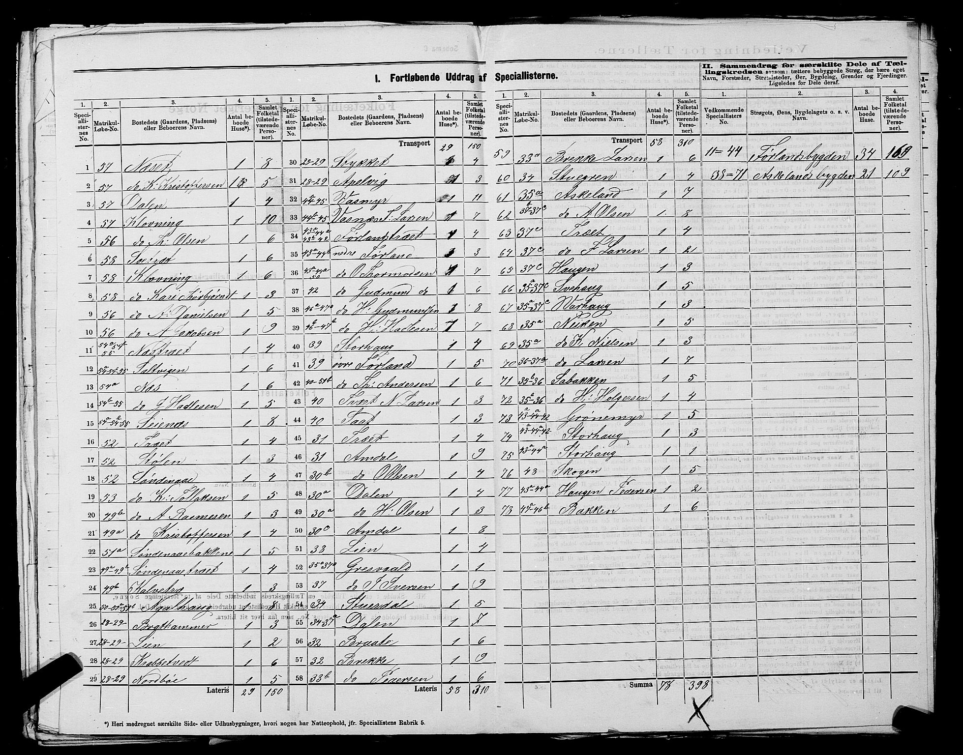 SAST, 1875 census for 1146P Tysvær, 1875, p. 16