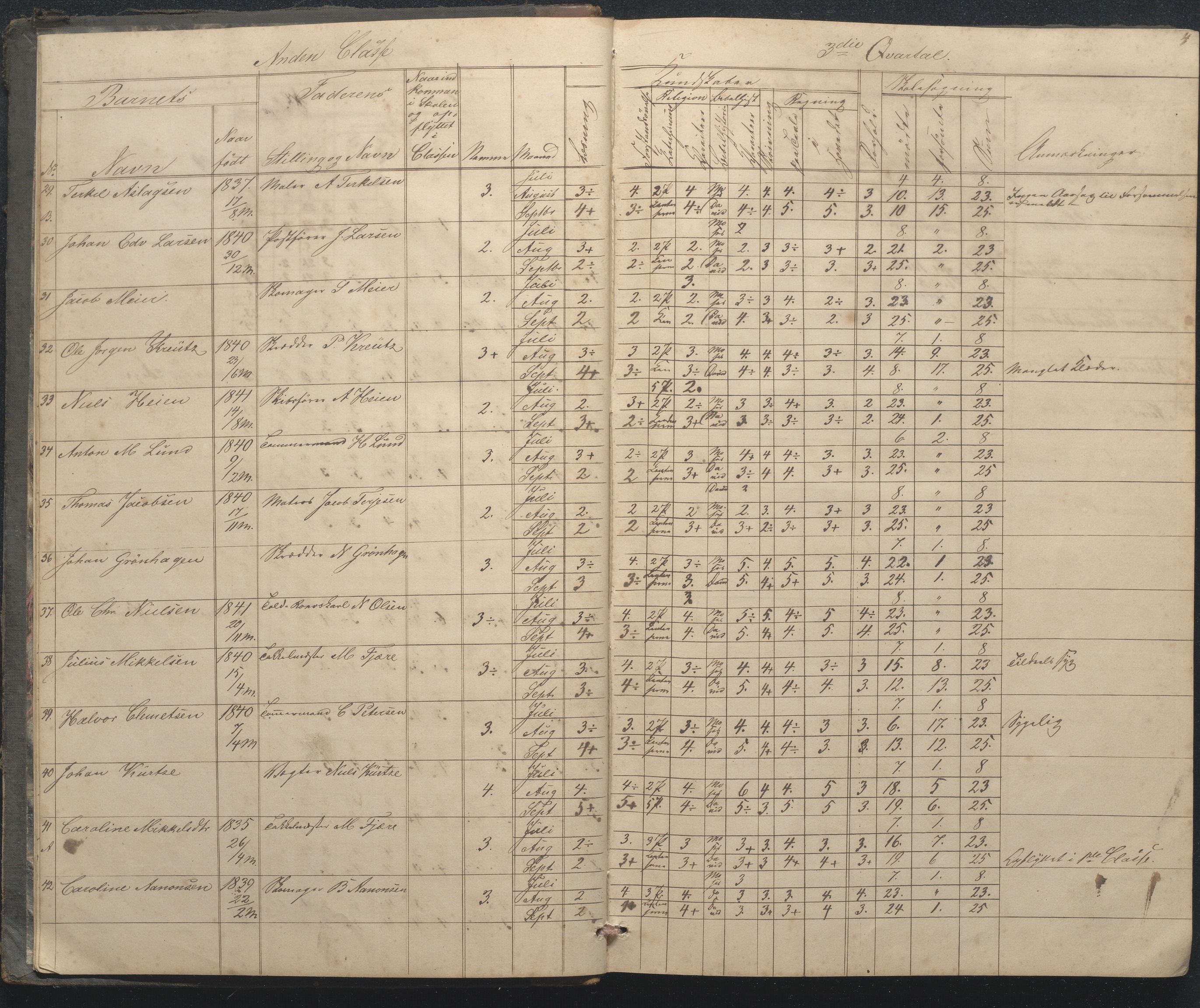 Arendal kommune, Katalog I, AAKS/KA0906-PK-I/07/L0033: "Protokoll over de skolepliktige børn i Almueskolens mellemste og nederste cklasse", 1849-1862, p. 4