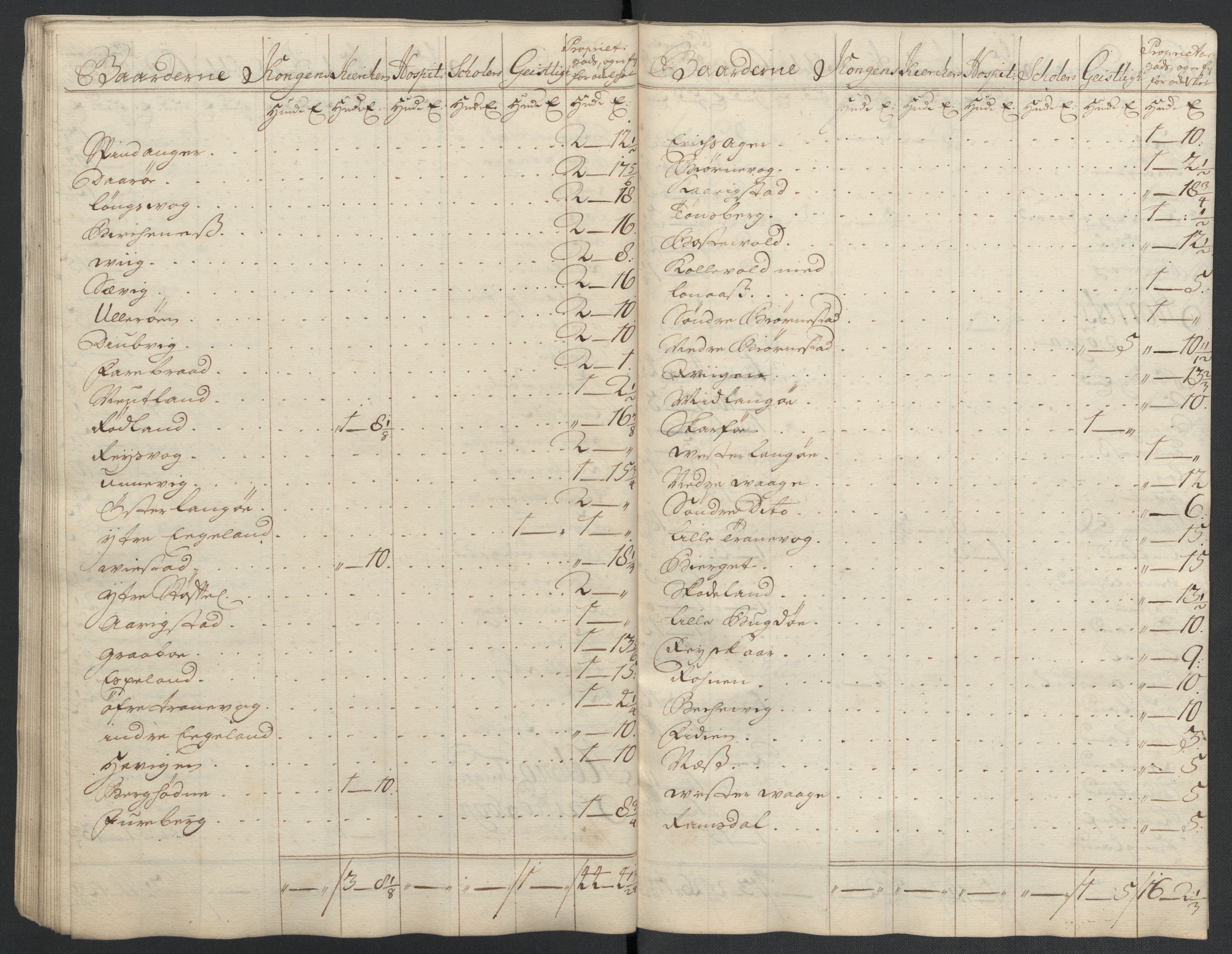 Rentekammeret inntil 1814, Reviderte regnskaper, Fogderegnskap, AV/RA-EA-4092/R43/L2552: Fogderegnskap Lista og Mandal, 1705-1709, p. 150