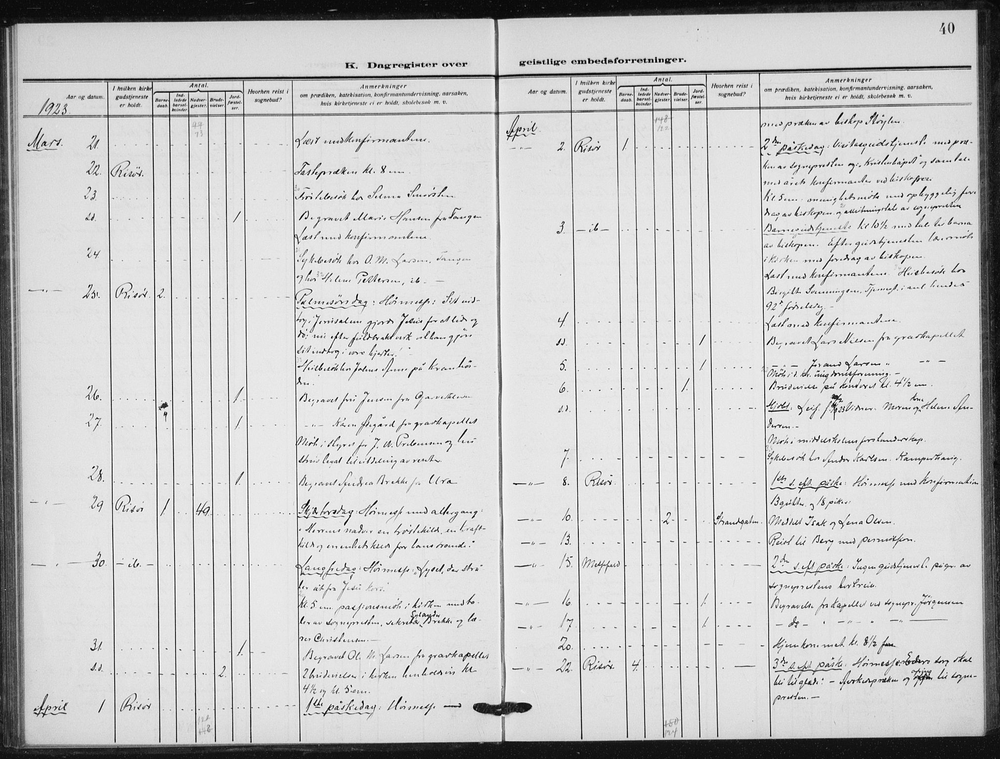 Risør sokneprestkontor, AV/SAK-1111-0035/F/Fa/L0008: Parish register (official) no. A 8, 1922-1939, p. 40