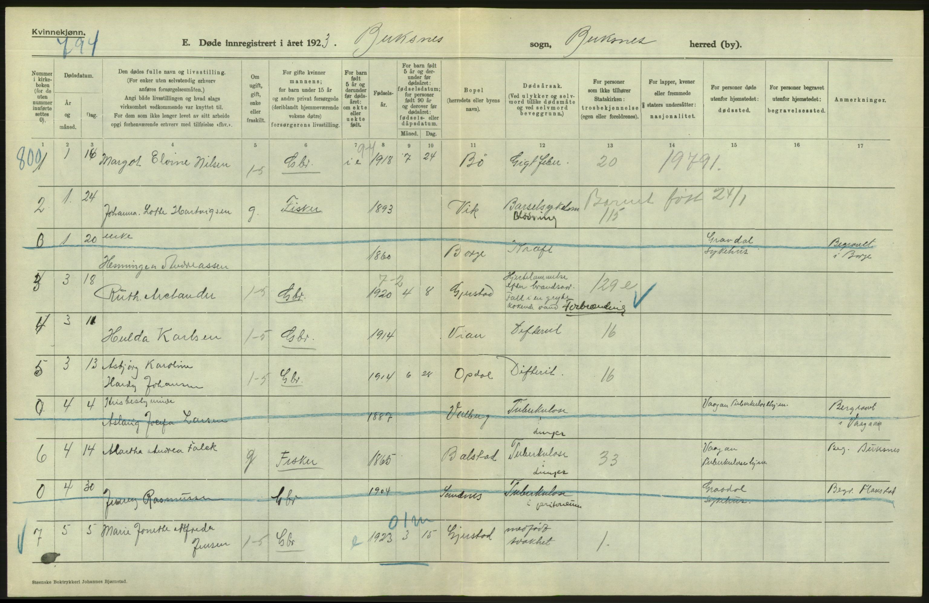 Statistisk sentralbyrå, Sosiodemografiske emner, Befolkning, AV/RA-S-2228/D/Df/Dfc/Dfcc/L0043: Nordland fylke: Døde. Bygder og byer., 1923, p. 188