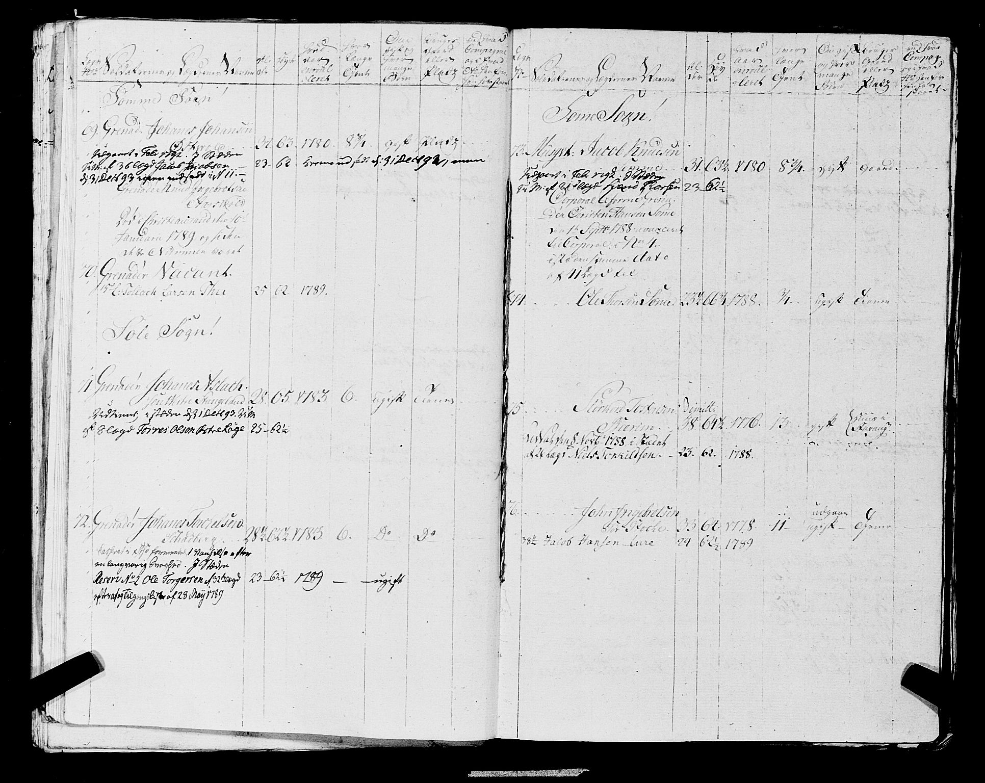 Fylkesmannen i Rogaland, AV/SAST-A-101928/99/3/325/325CA, 1655-1832, p. 6364