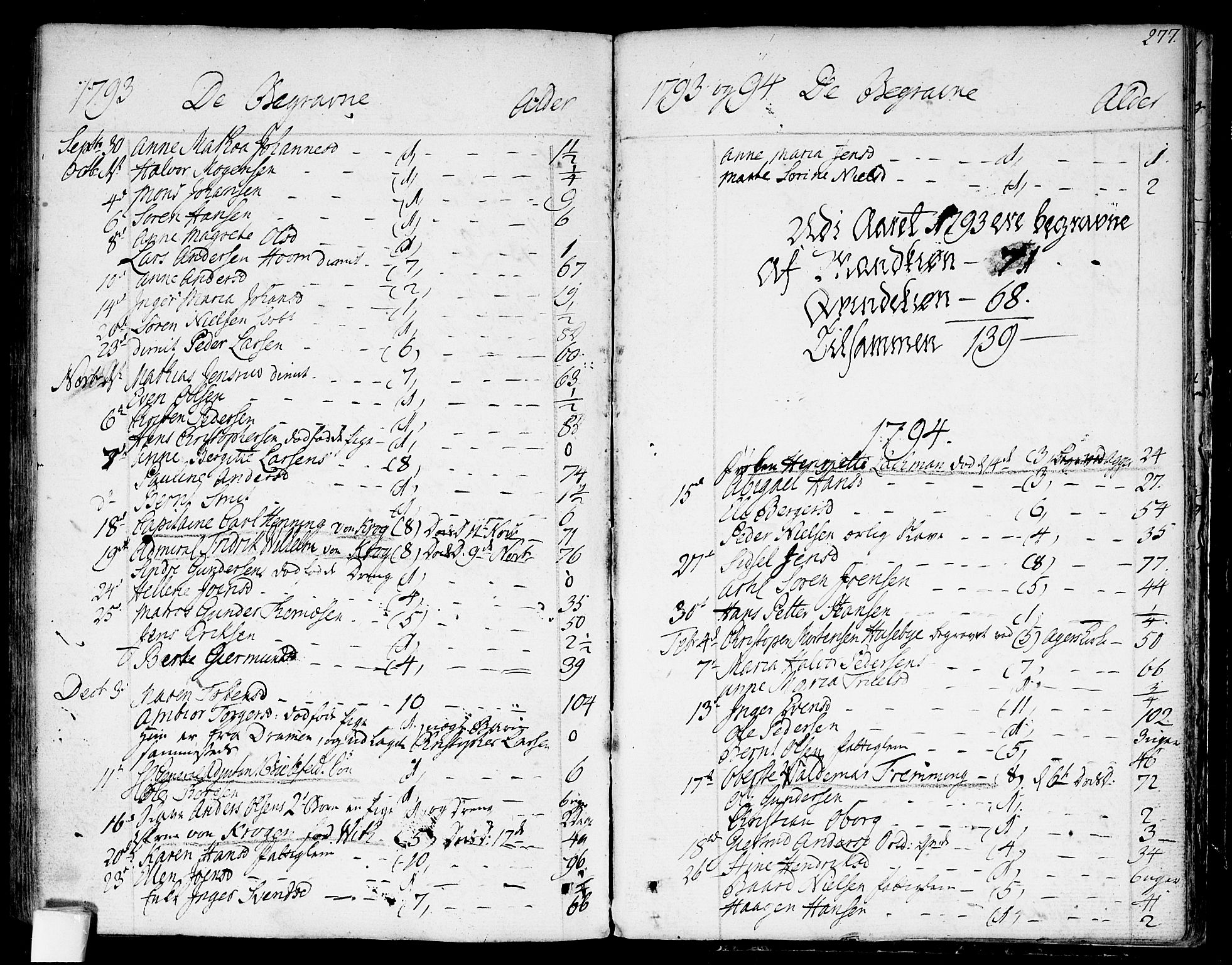 Garnisonsmenigheten Kirkebøker, SAO/A-10846/F/Fa/L0003: Parish register (official) no. 3, 1777-1809, p. 277
