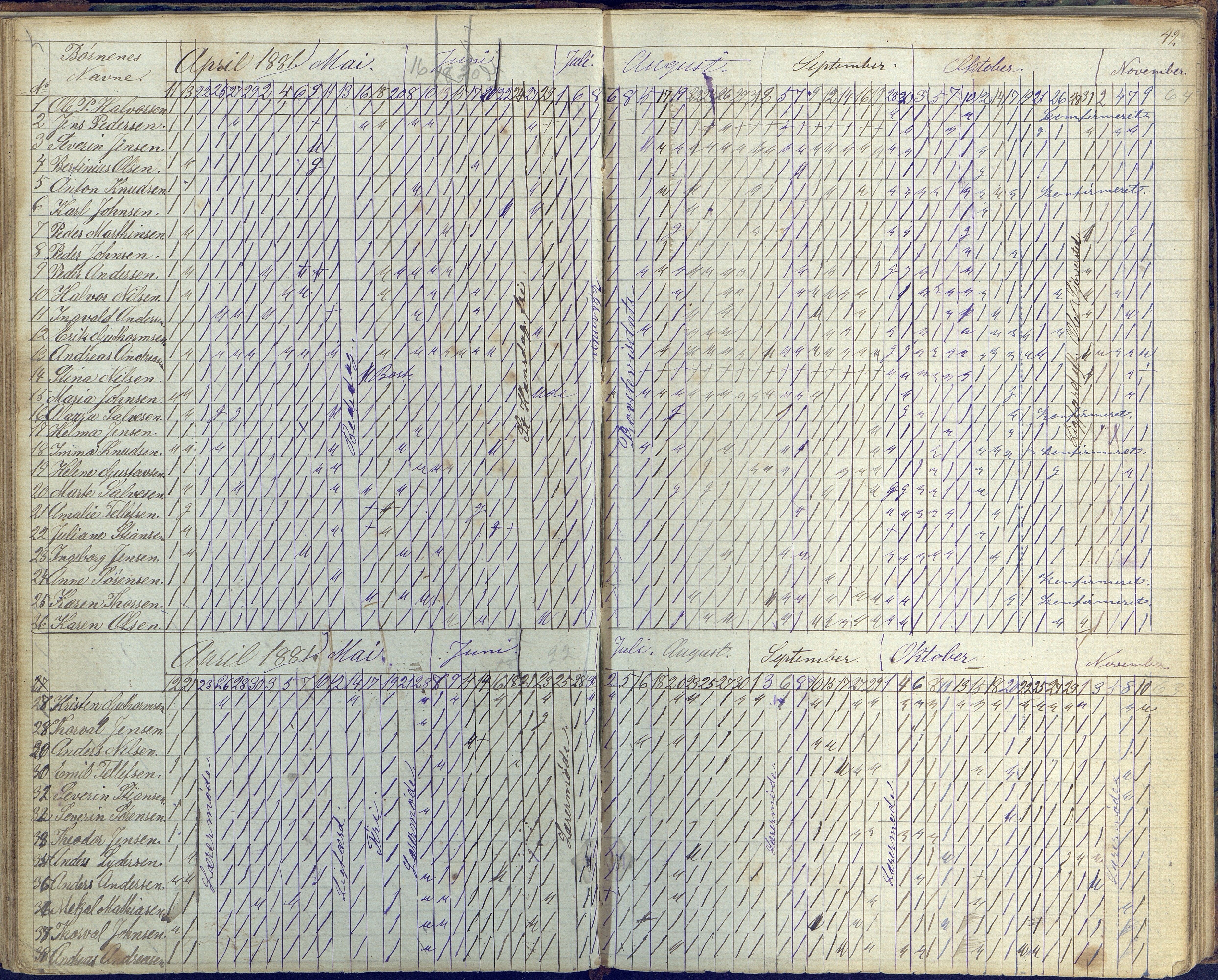 Flosta kommune, Vatnebu skole, AAKS/KA0916-550d/F3/L0001: Skoleprotokoll, 1863-1884, p. 42