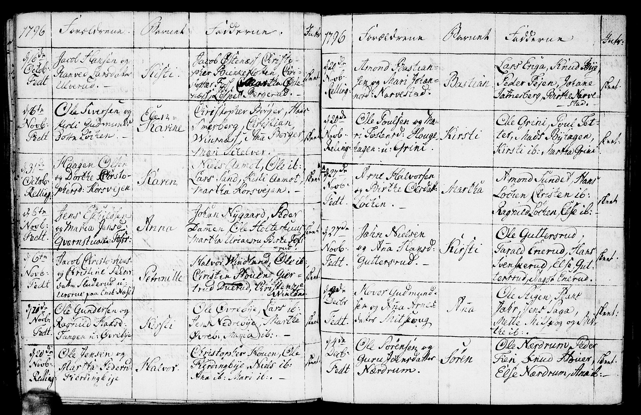 Fet prestekontor Kirkebøker, AV/SAO-A-10370a/F/Fa/L0005: Parish register (official) no. I 5, 1772-1796