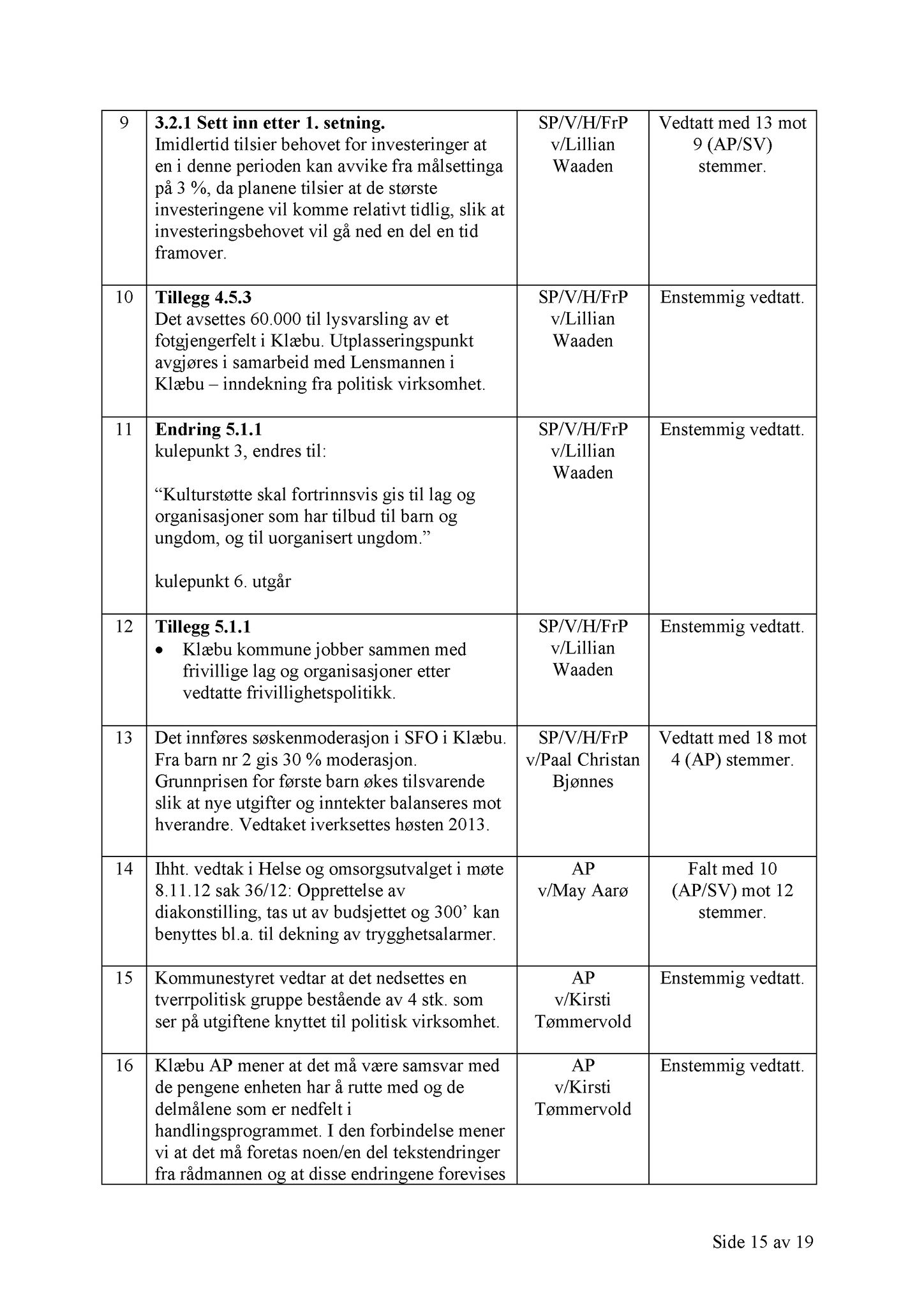 Klæbu Kommune, TRKO/KK/01-KS/L005: Kommunestyret - Møtedokumenter, 2012, p. 1979