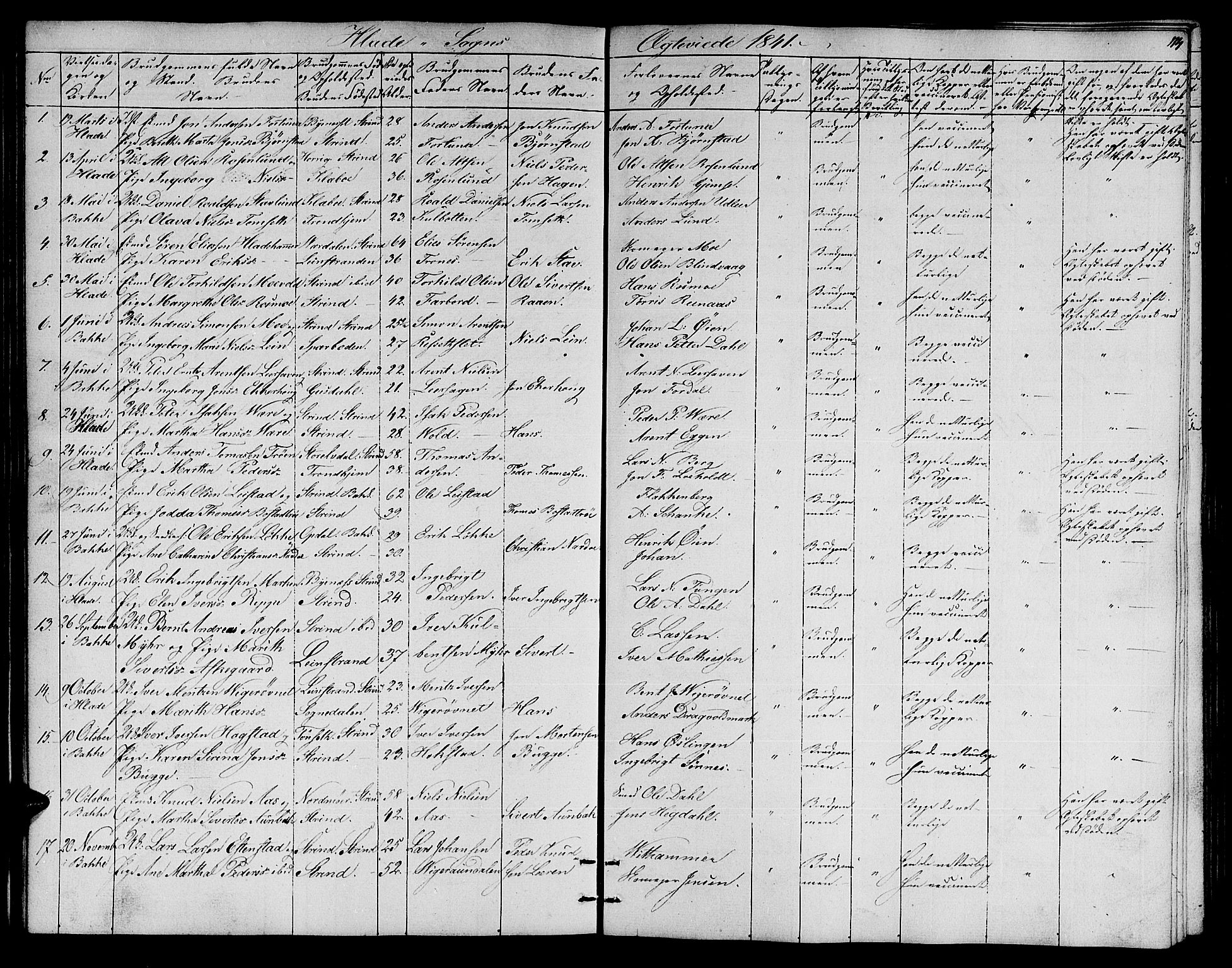 Ministerialprotokoller, klokkerbøker og fødselsregistre - Sør-Trøndelag, AV/SAT-A-1456/606/L0309: Parish register (copy) no. 606C05, 1841-1849, p. 114