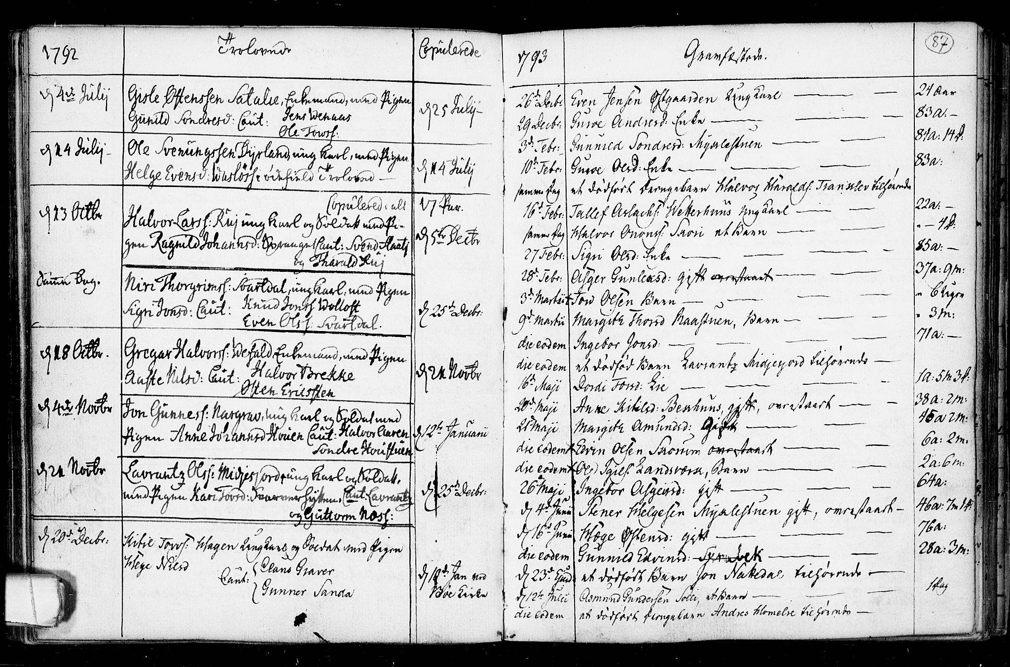 Seljord kirkebøker, SAKO/A-20/F/Fa/L0008: Parish register (official) no. I 8, 1755-1814, p. 87