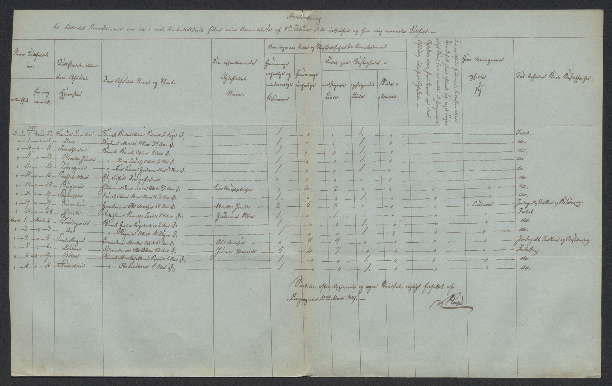 Eidsvoll tingrett, AV/SAO-A-10371/H/Ha/Hab/L0002: Dødsfallslister, 1832-1850, p. 468