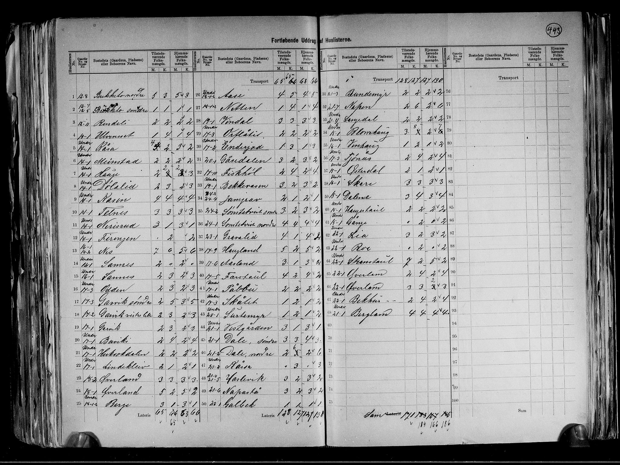 RA, 1891 census for 0828 Seljord, 1891, p. 7
