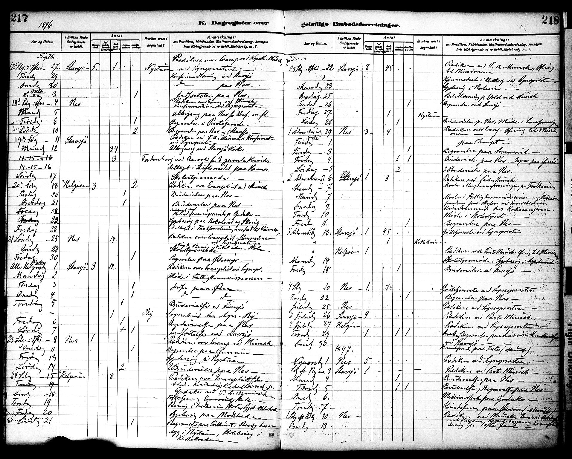 Nes prestekontor, Hedmark, AV/SAH-PREST-020/K/Ka/L0010: Parish register (official) no. 10, 1887-1905, p. 217-218