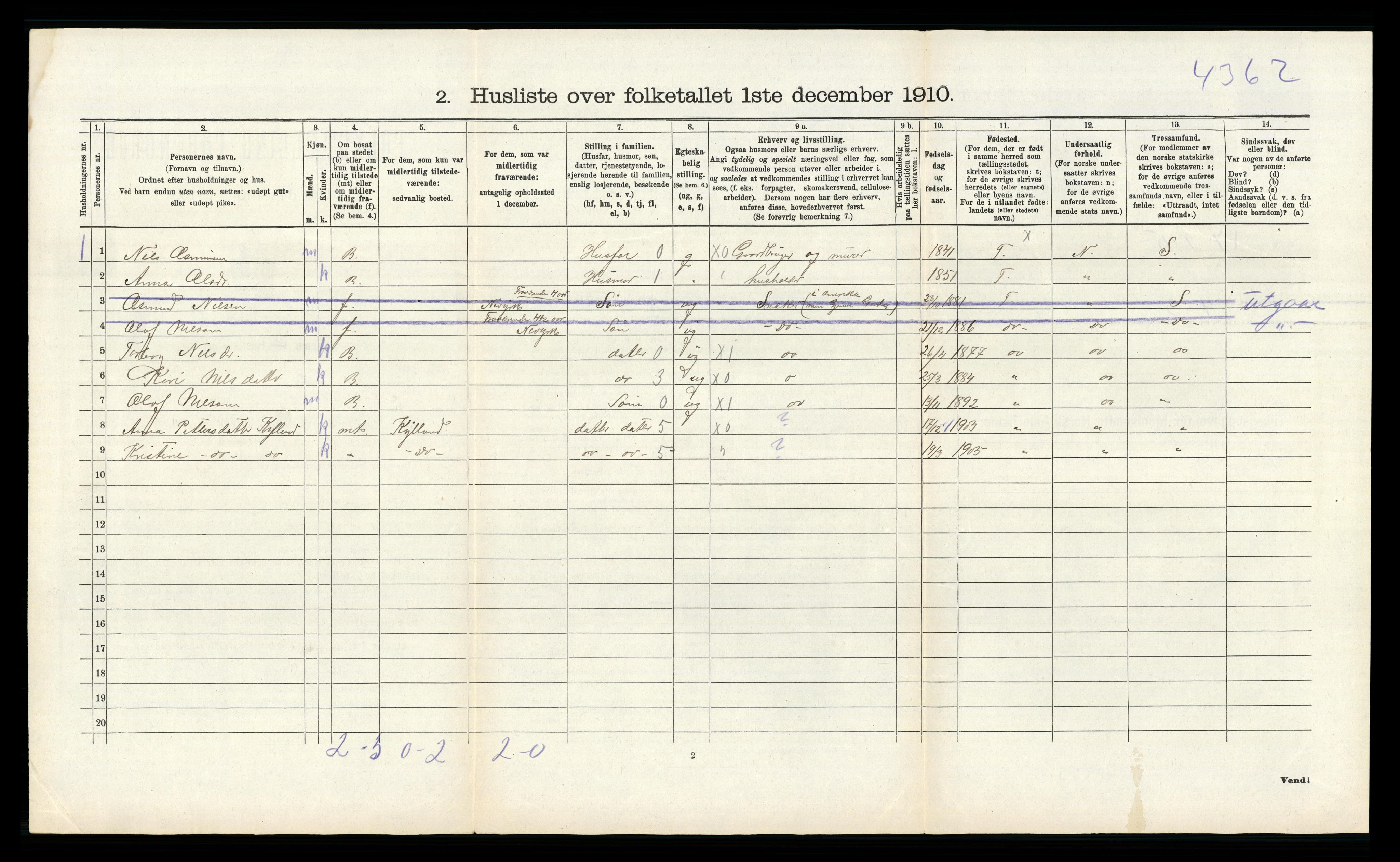 RA, 1910 census for Åseral, 1910, p. 430