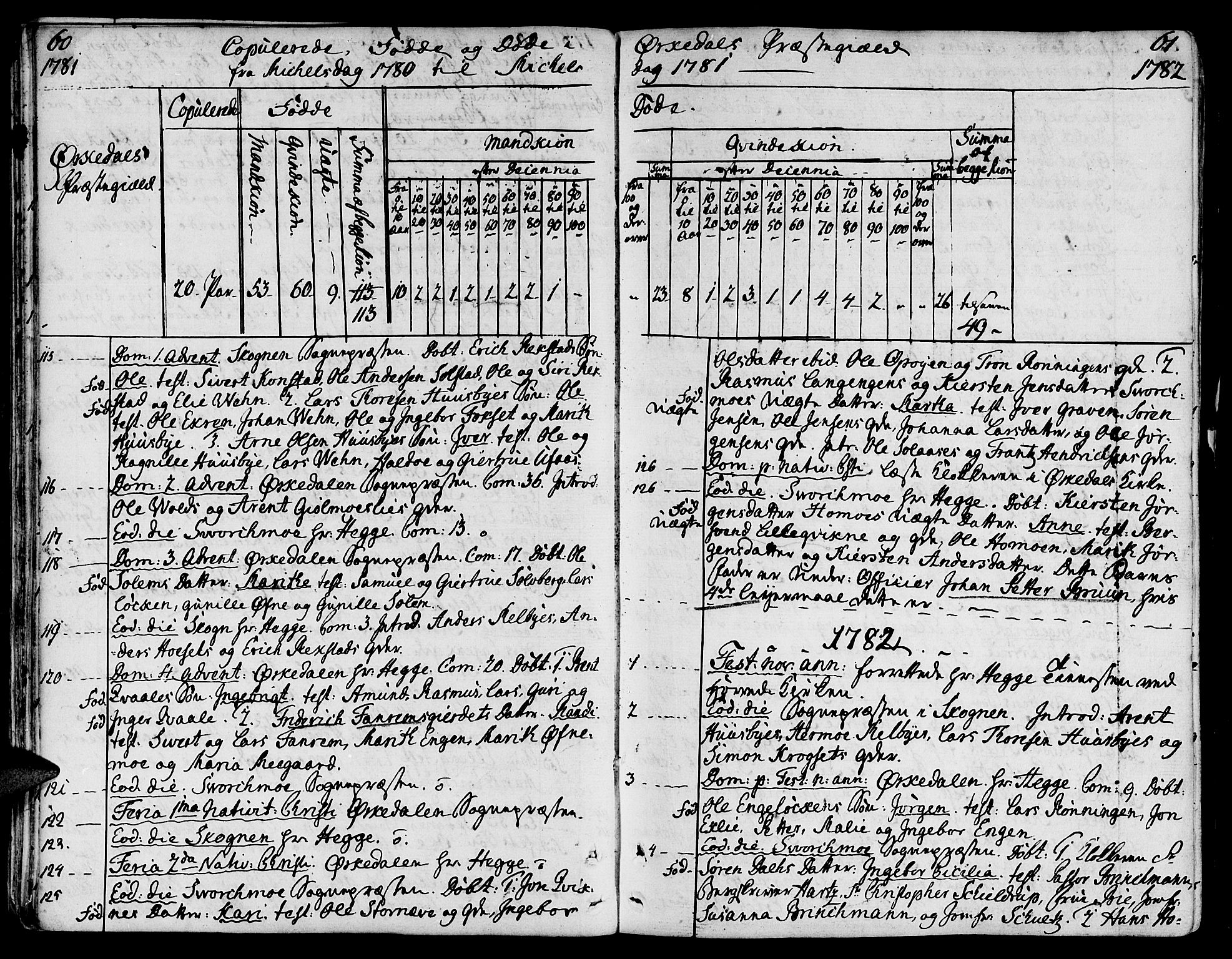Ministerialprotokoller, klokkerbøker og fødselsregistre - Sør-Trøndelag, SAT/A-1456/668/L0802: Parish register (official) no. 668A02, 1776-1799, p. 60-61
