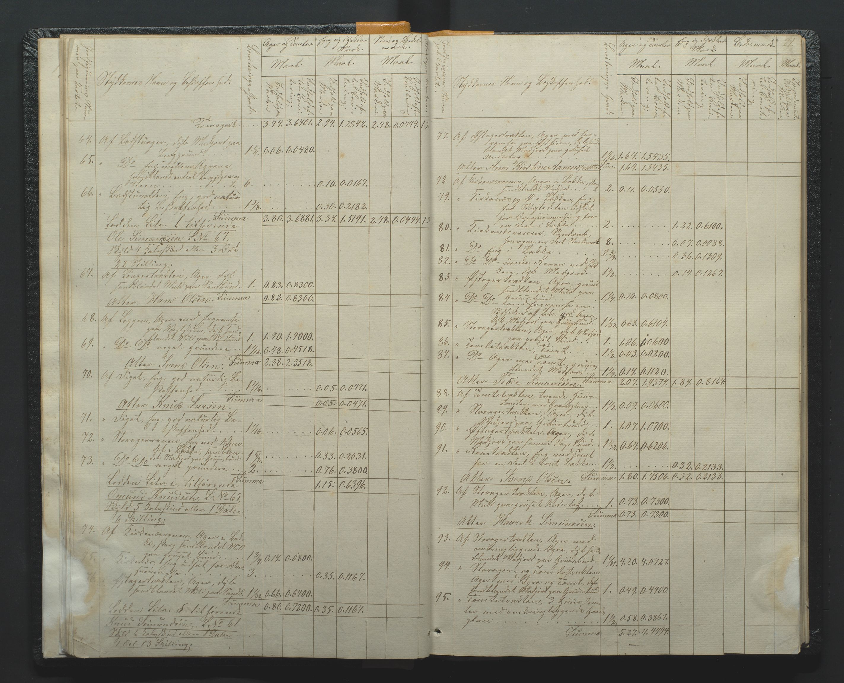 Utskiftningsformannen i Nedenes amt, AV/SAK-1541-0002/F/Fa/Faa/L0002: Utskiftningsprotokoll med gårdsregister, Nedenes amt nr 2, 1860-1867, p. 21