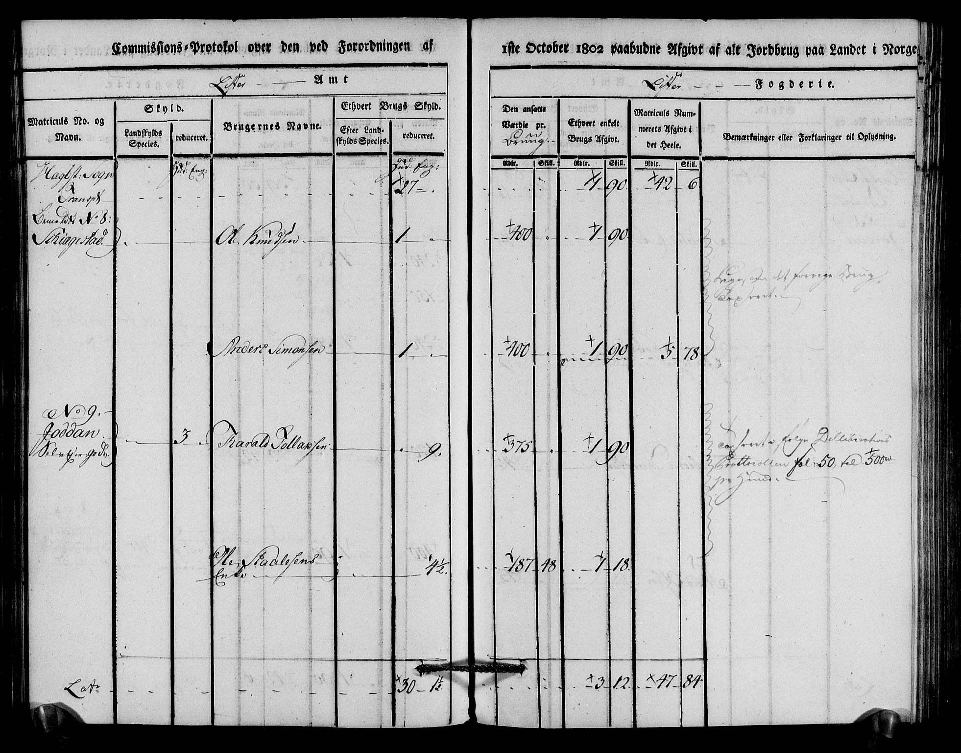 Rentekammeret inntil 1814, Realistisk ordnet avdeling, AV/RA-EA-4070/N/Ne/Nea/L0094: Lista fogderi. Kommisjonsprotokoll "Nr. 3", for Å, Austad, Hægebostad, Eiken, Grindheim og Bjelland sogn, 1803, p. 157