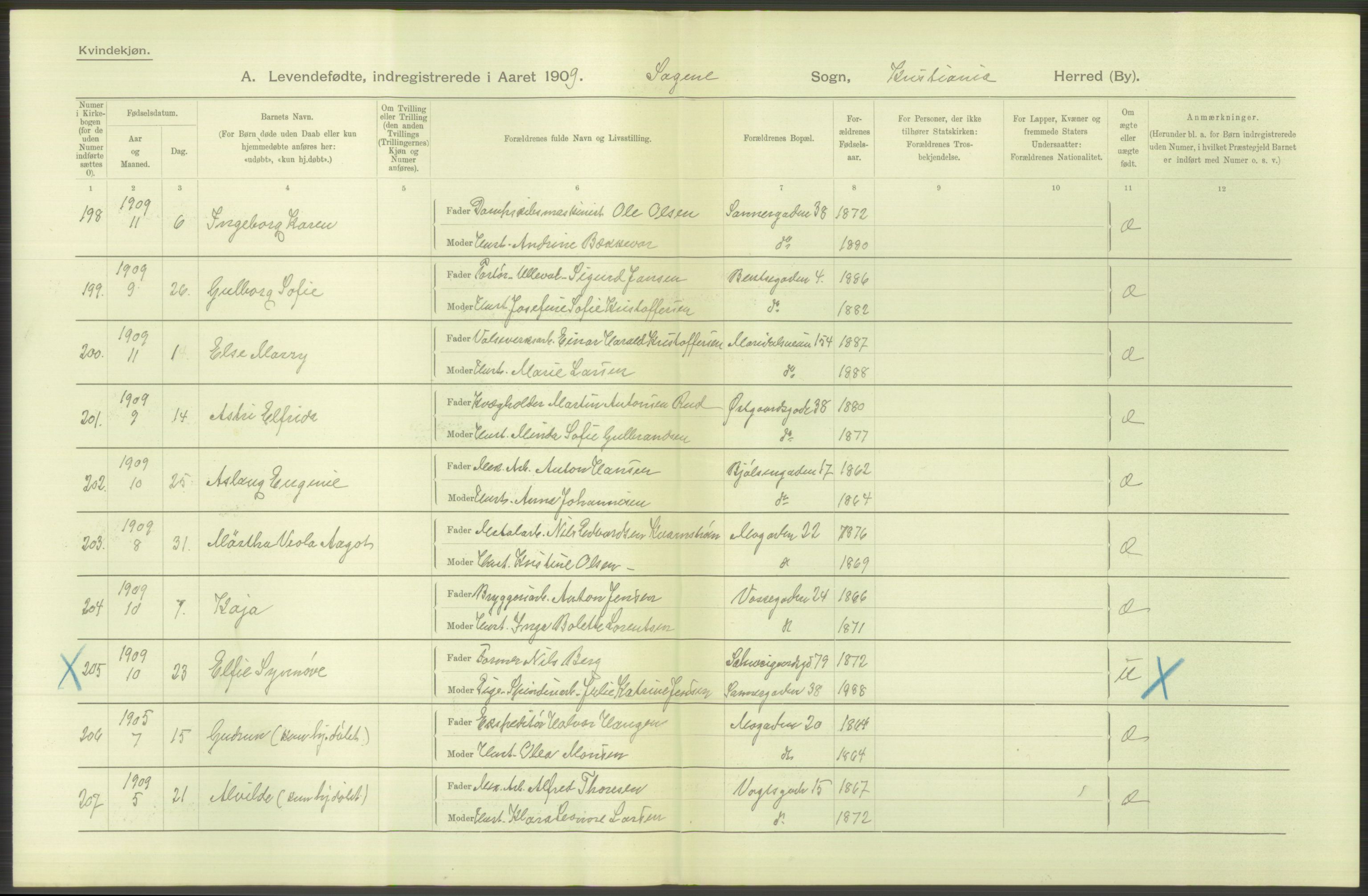 Statistisk sentralbyrå, Sosiodemografiske emner, Befolkning, AV/RA-S-2228/D/Df/Dfa/Dfag/L0007: Kristiania: Levendefødte menn og kvinner., 1909, p. 652