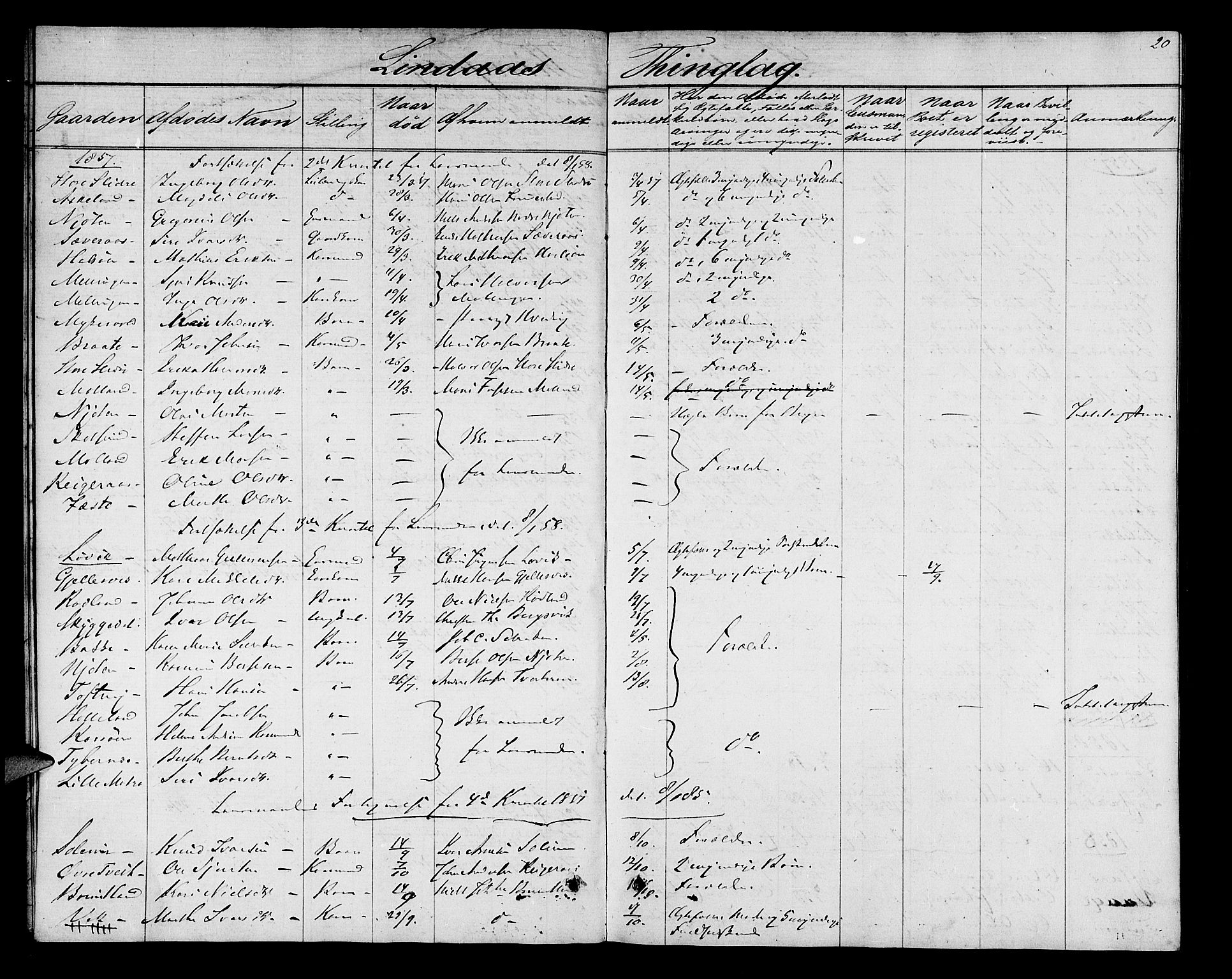 Nordhordland sorenskrivar, AV/SAB-A-2901/1/H/Hk/Hka/L0004: Dødsfallsprotokollar, 1853-1862, p. 20