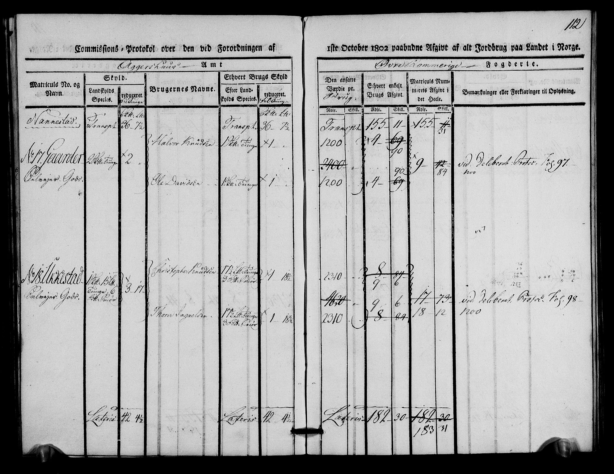 Rentekammeret inntil 1814, Realistisk ordnet avdeling, AV/RA-EA-4070/N/Ne/Nea/L0021: Øvre Romerike fogderi. Kommisjonsprotokoll for Ullensaker og Nannestad prestegjeld, 1803, p. 113