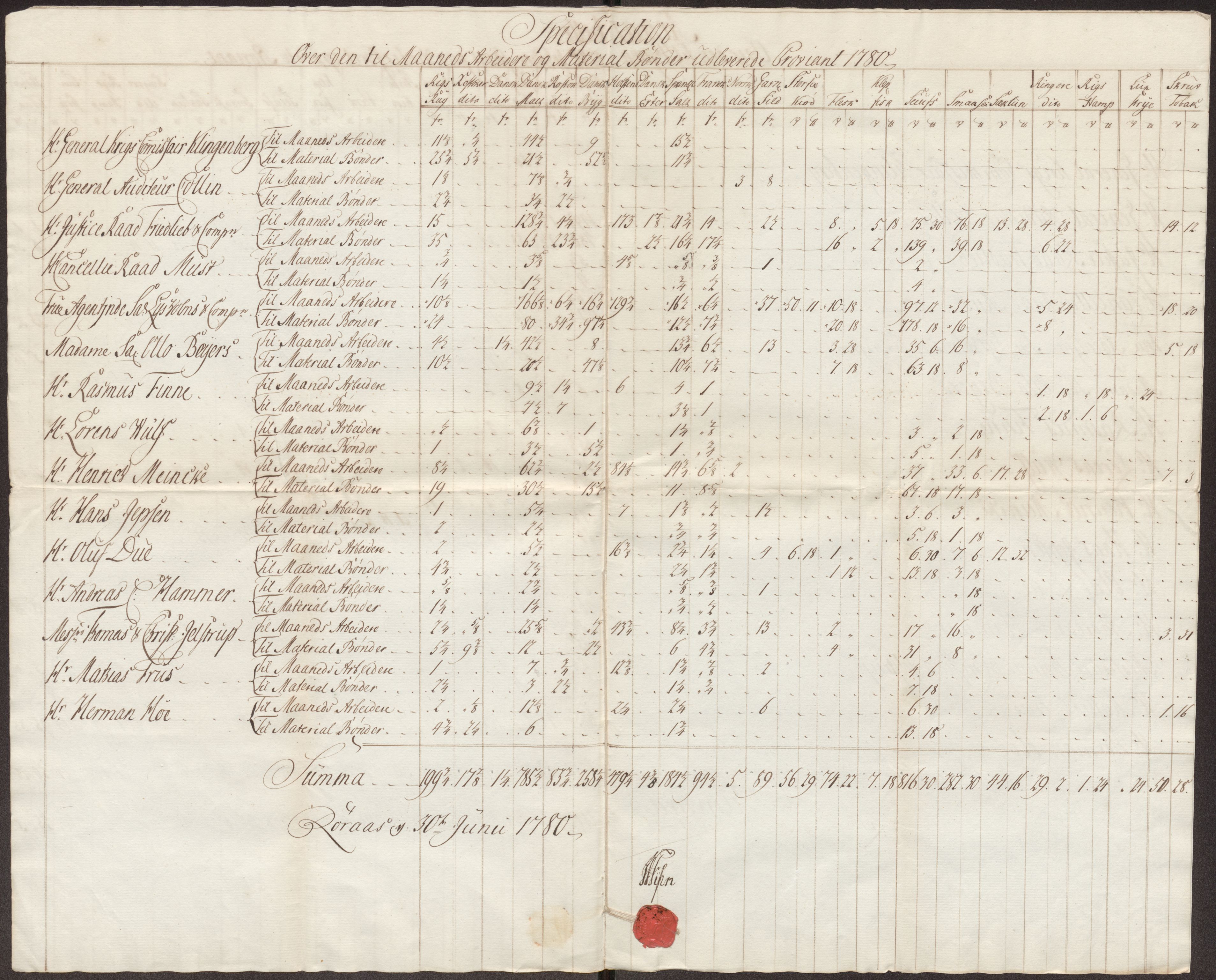 Røros kobberverk, AV/SAT-PA-0211/1/12/L0023: 12.21.10 Tabeller, regninger og ekstrakter, 1775-1780, p. 150