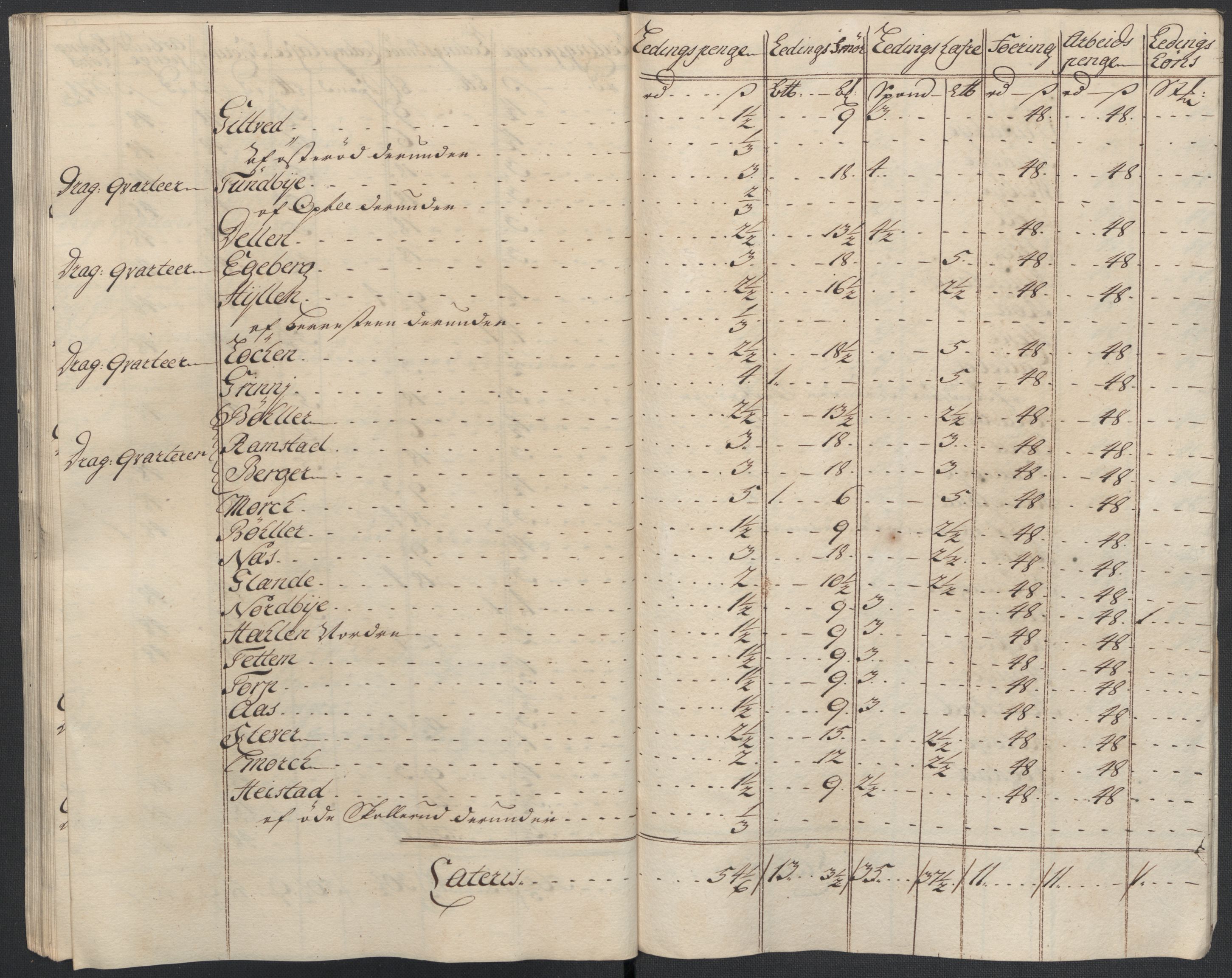 Rentekammeret inntil 1814, Reviderte regnskaper, Fogderegnskap, AV/RA-EA-4092/R07/L0310: Fogderegnskap Rakkestad, Heggen og Frøland, 1715, p. 161