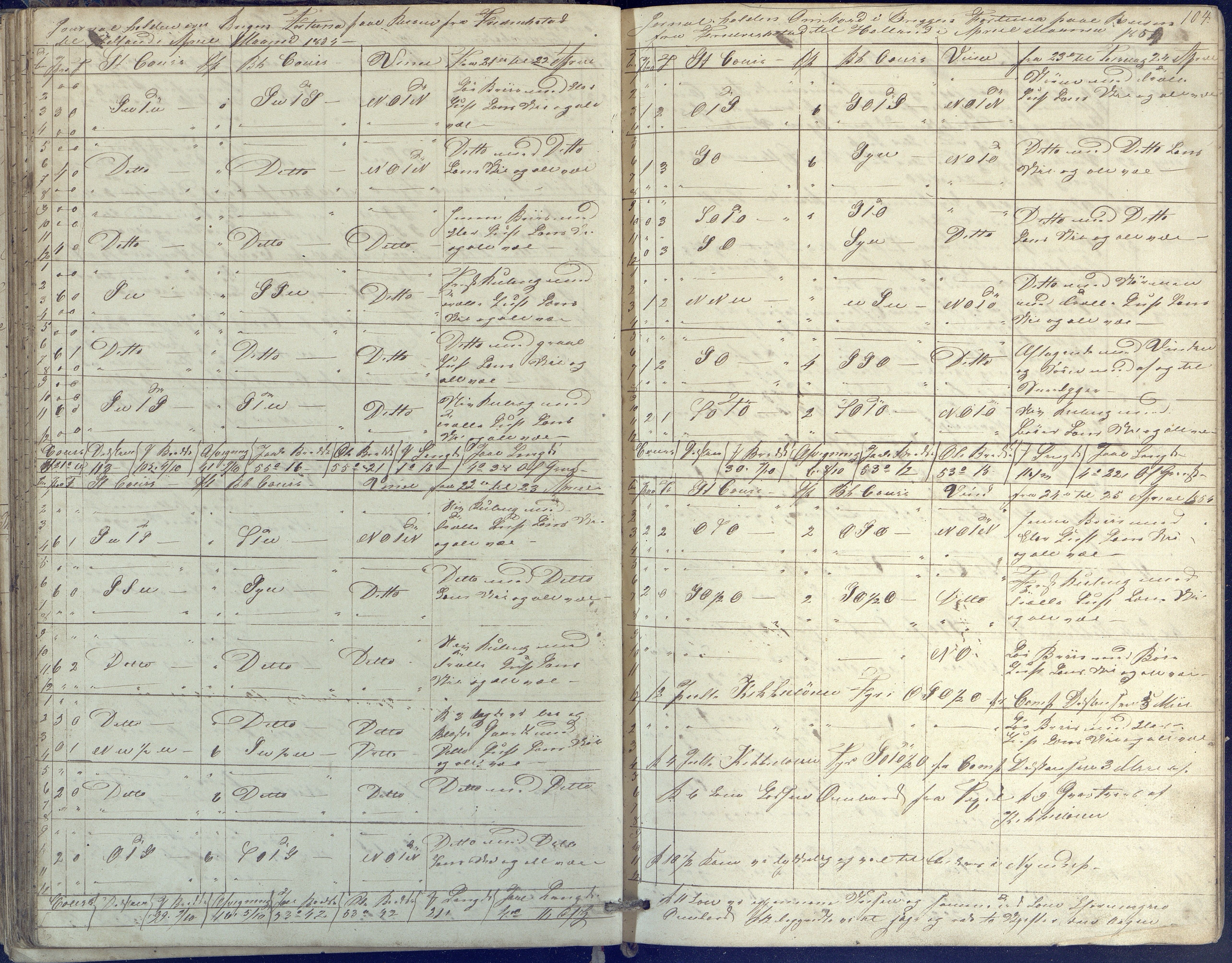 Fartøysarkivet, AAKS/PA-1934/F/L0134/0001: Fortuna (brigg) / Skipsjournal 1848-1856, 1848-1856, p. 104