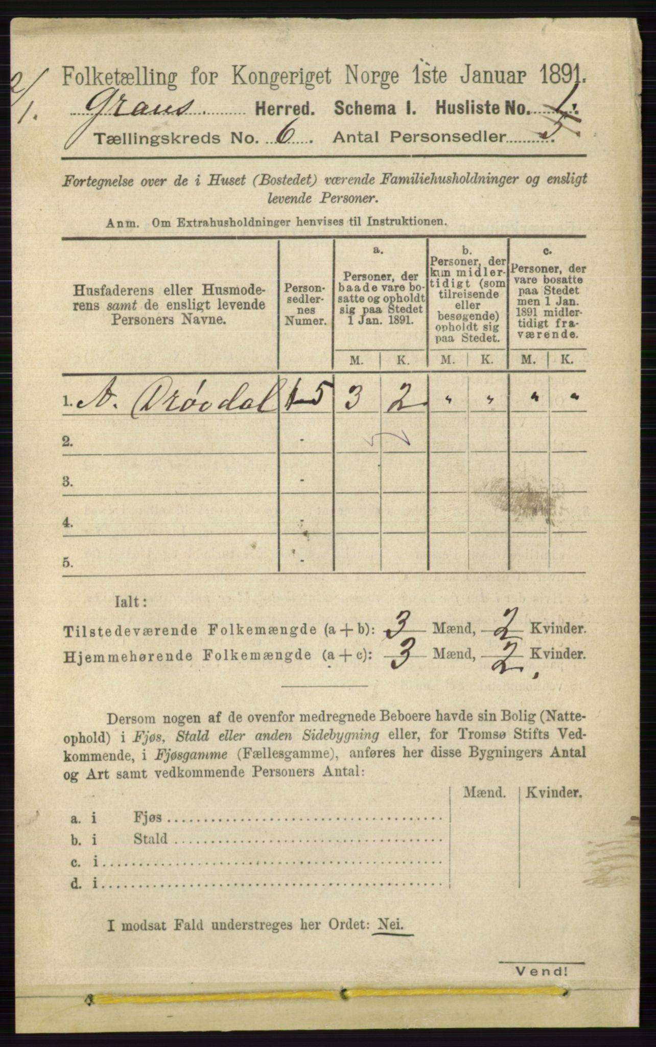 RA, 1891 census for 0534 Gran, 1891, p. 2154