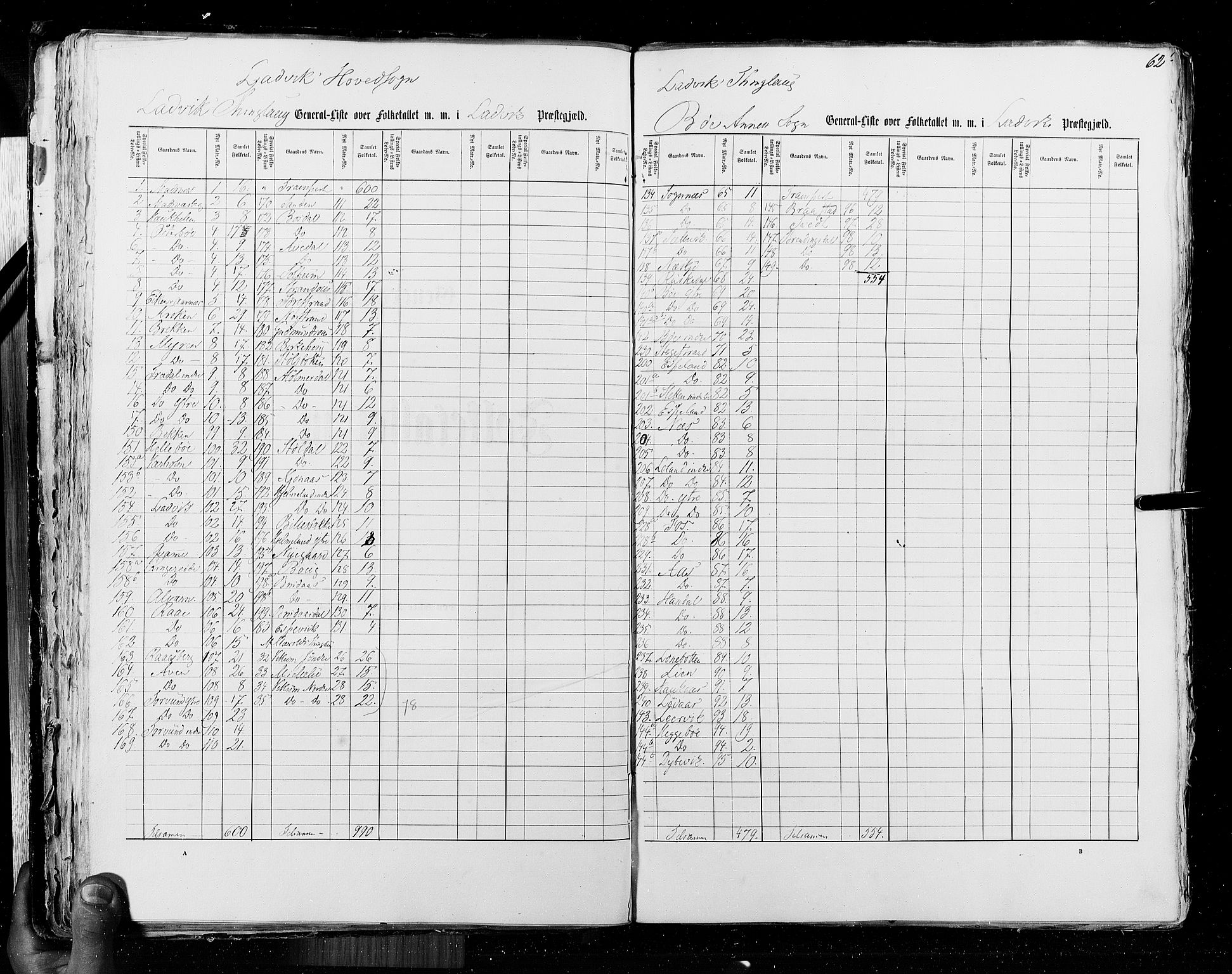 RA, Census 1855, vol. 5: Nordre Bergenhus amt, Romsdal amt og Søndre Trondhjem amt, 1855, p. 62