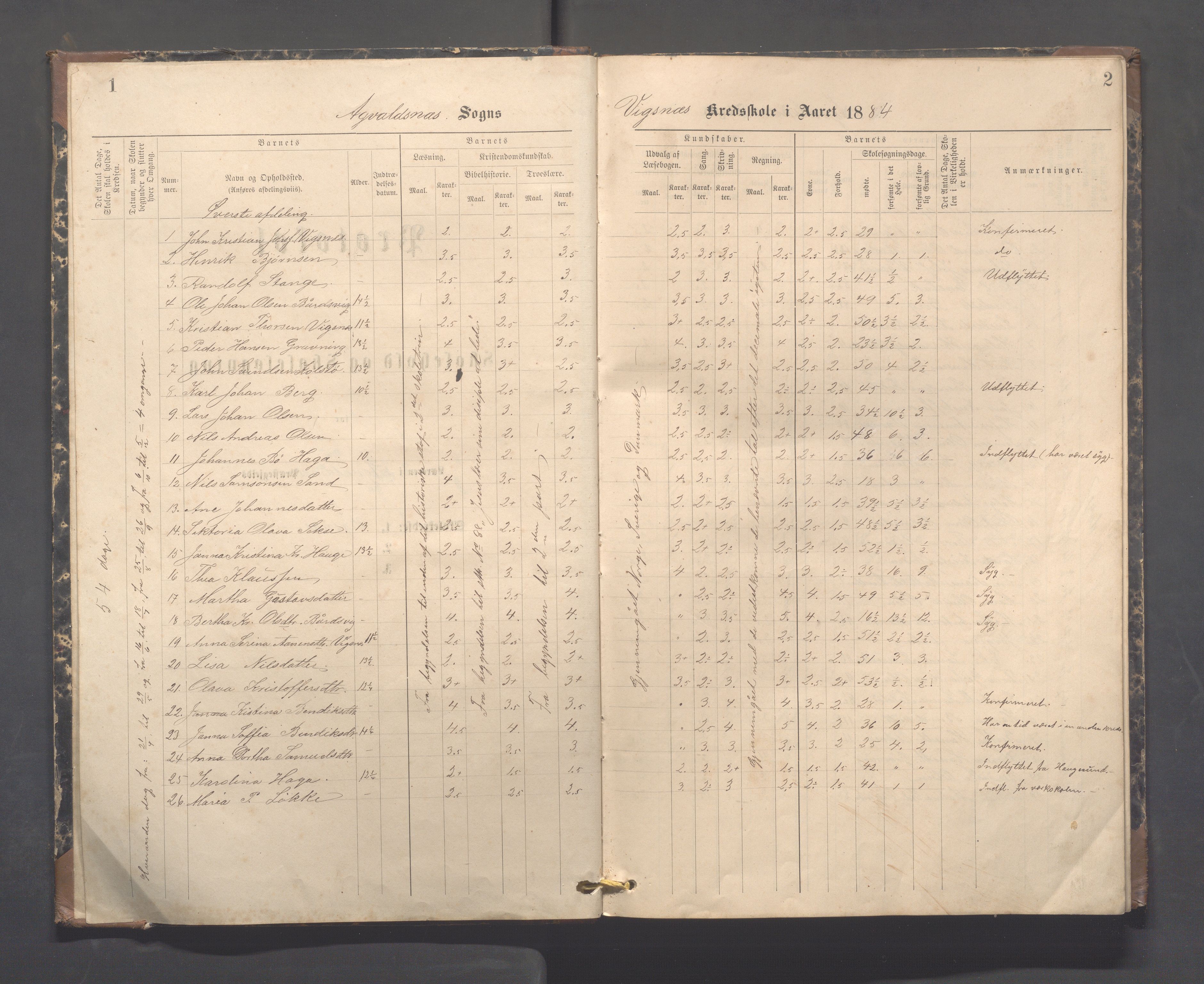 Avaldsnes kommune - Skeie skole, IKAR/A-847/H/L0003: Skoleprotokoll - Vigsnes, Vigsneshaugen og Kirkebygden skolekrets, 1884-1920, p. 1-2