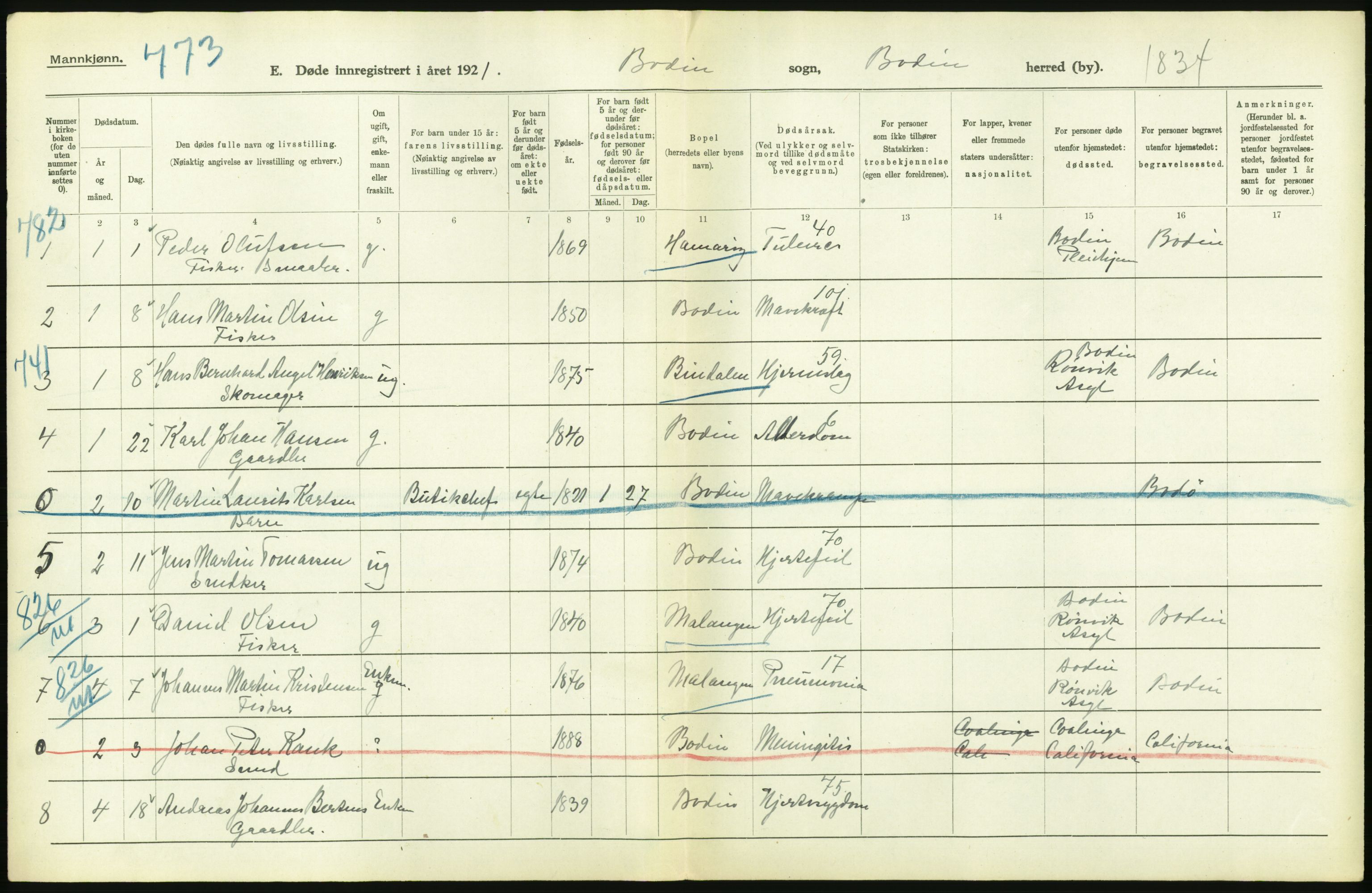 Statistisk sentralbyrå, Sosiodemografiske emner, Befolkning, RA/S-2228/D/Df/Dfc/Dfca/L0051: Nordland fylke: Døde. Bygder og byer., 1921