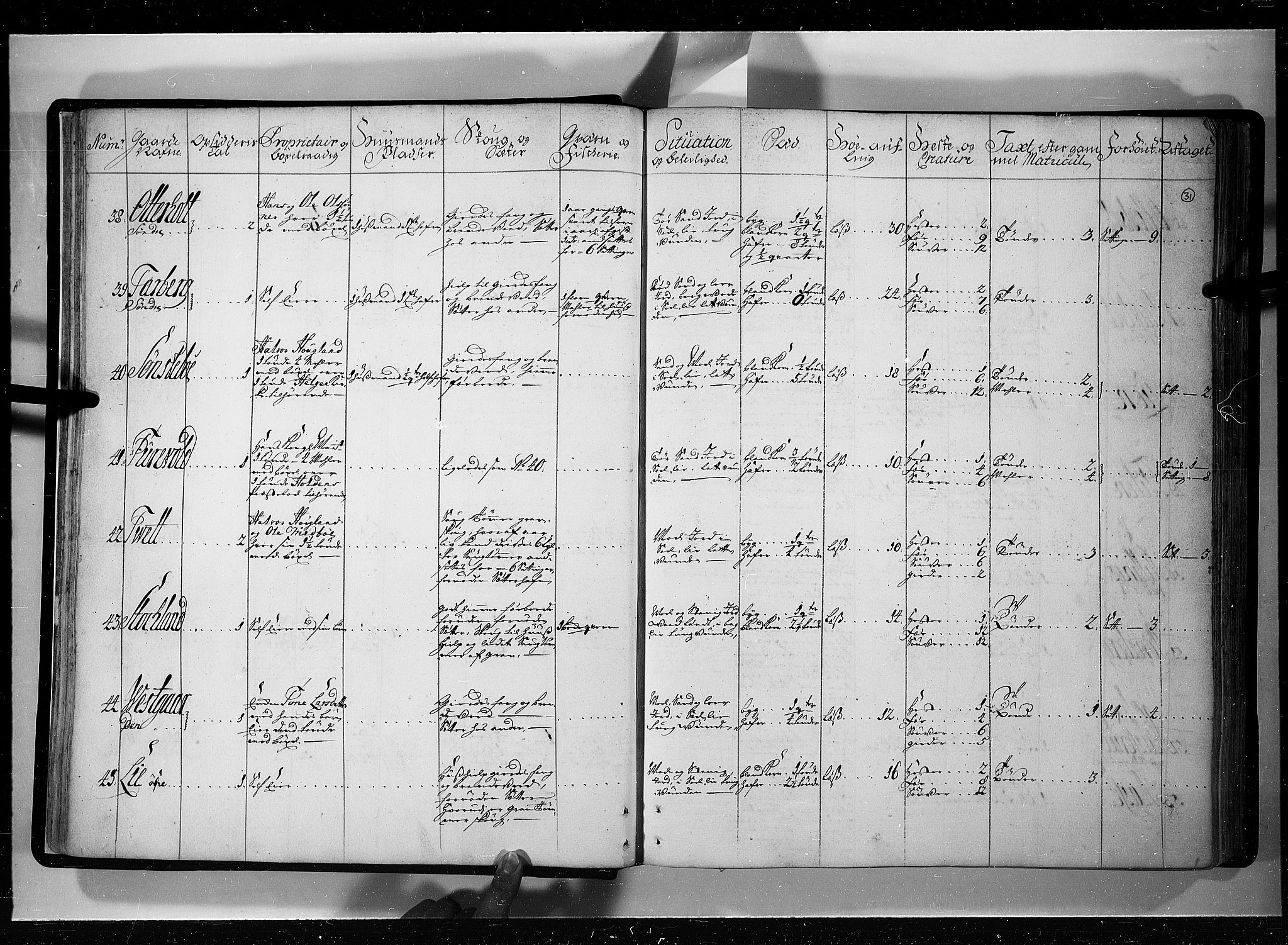 Rentekammeret inntil 1814, Realistisk ordnet avdeling, AV/RA-EA-4070/N/Nb/Nbf/L0121: Øvre og Nedre Telemark eksaminasjonsprotokoll, 1723, p. 30b-31a