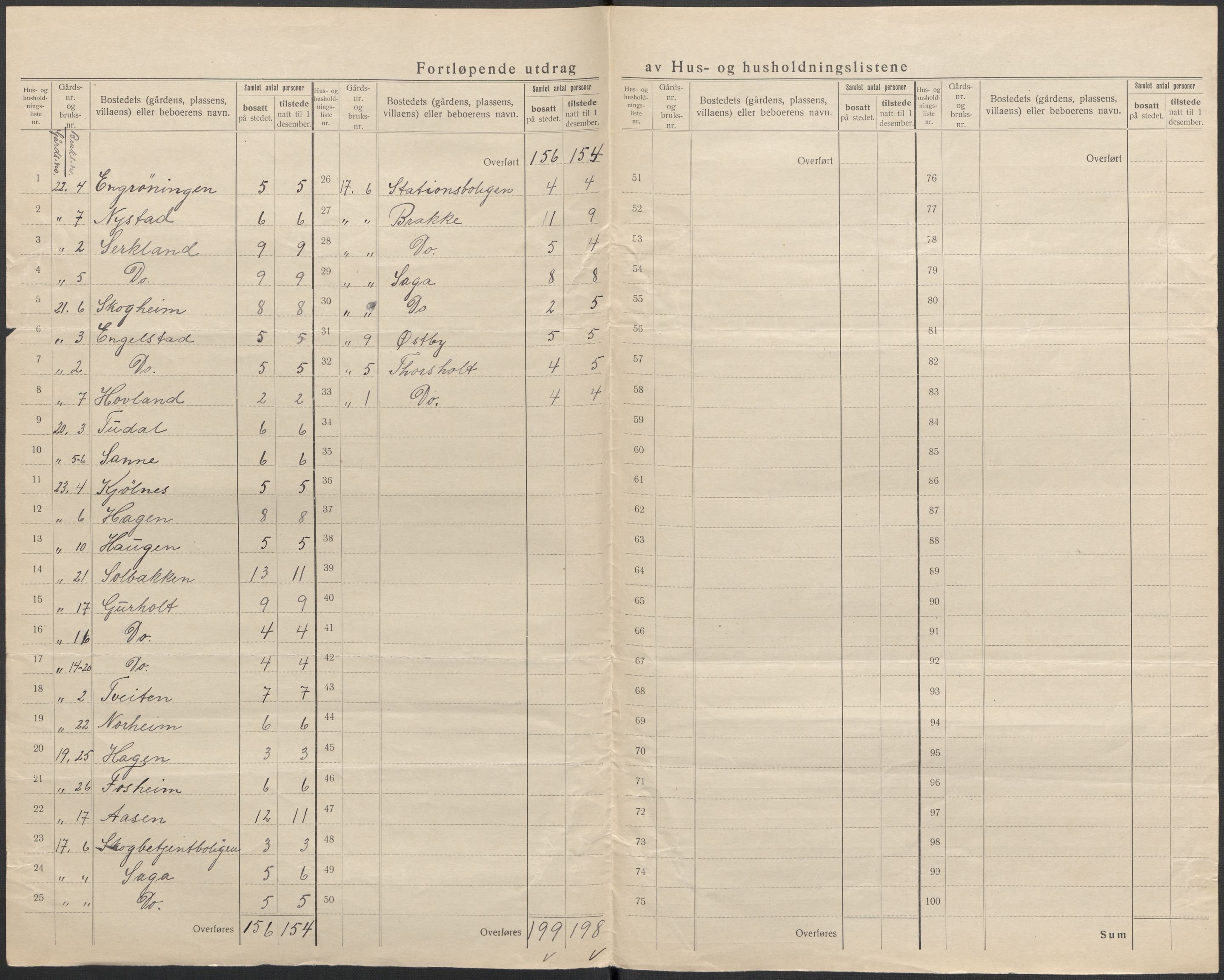 SAKO, 1920 census for Siljan, 1920, p. 15