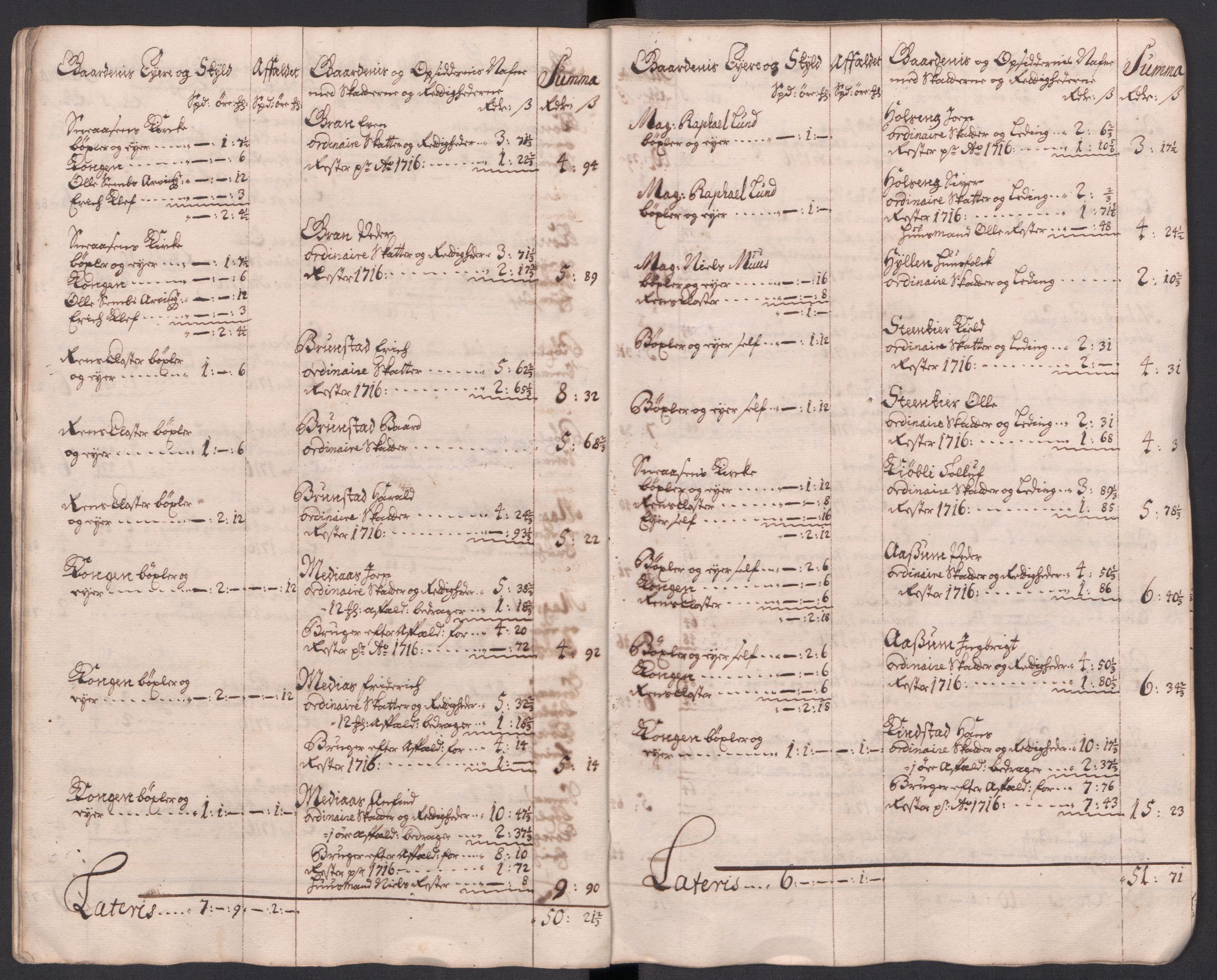 Rentekammeret inntil 1814, Reviderte regnskaper, Fogderegnskap, AV/RA-EA-4092/R63/L4325: Fogderegnskap Inderøy, 1717, p. 35
