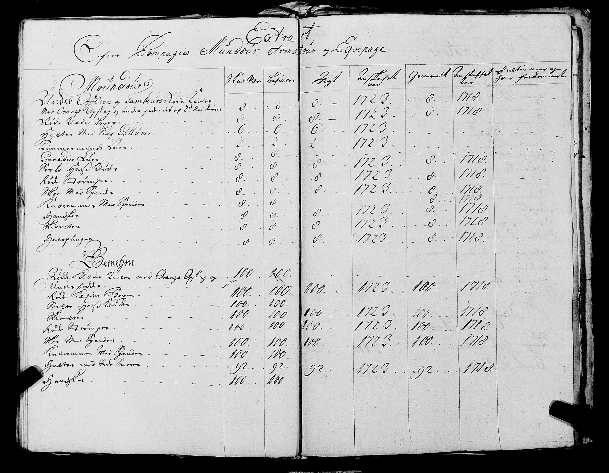 Fylkesmannen i Rogaland, AV/SAST-A-101928/99/3/325/325CA, 1655-1832, p. 2395