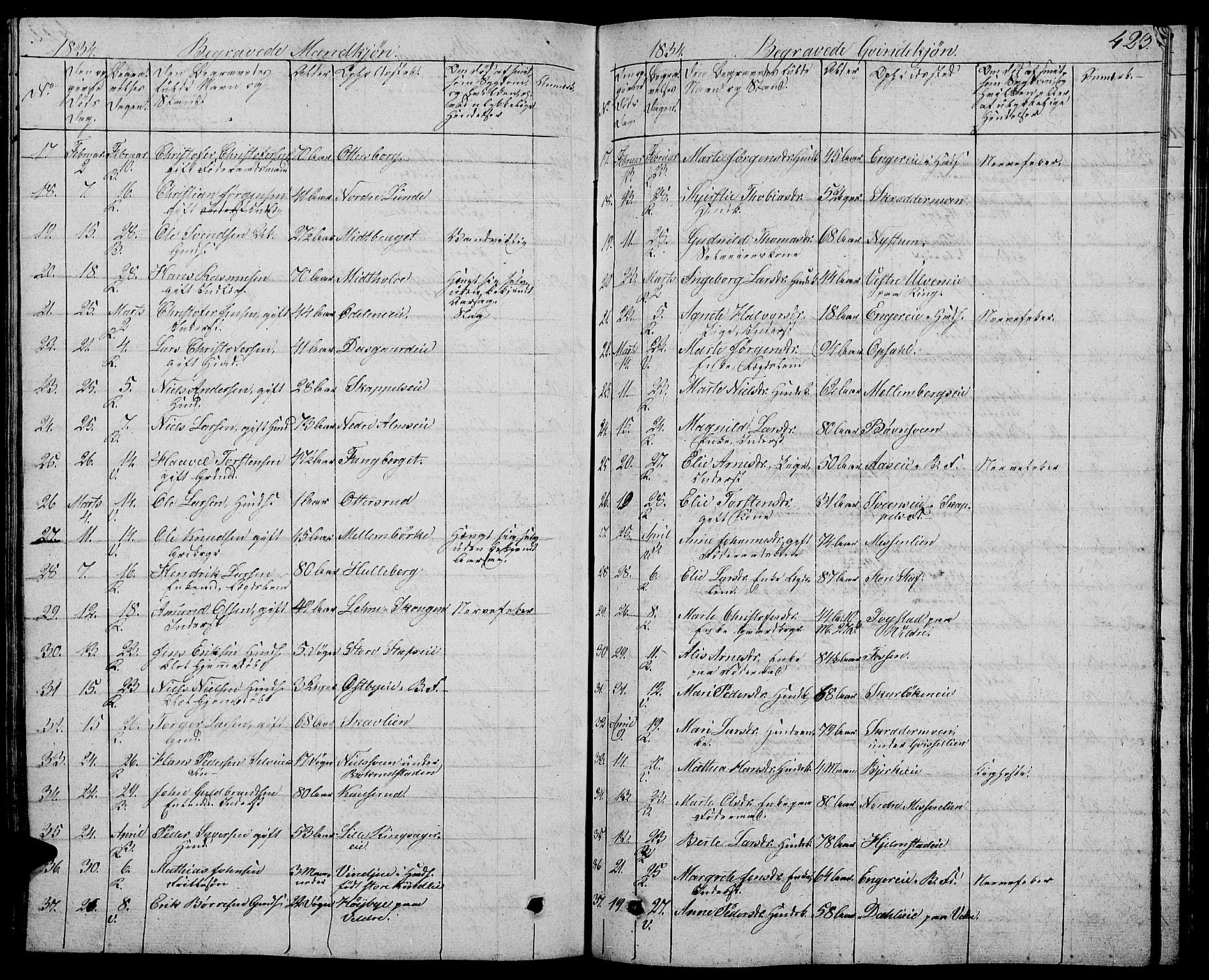 Ringsaker prestekontor, AV/SAH-PREST-014/L/La/L0004: Parish register (copy) no. 4, 1827-1838, p. 423