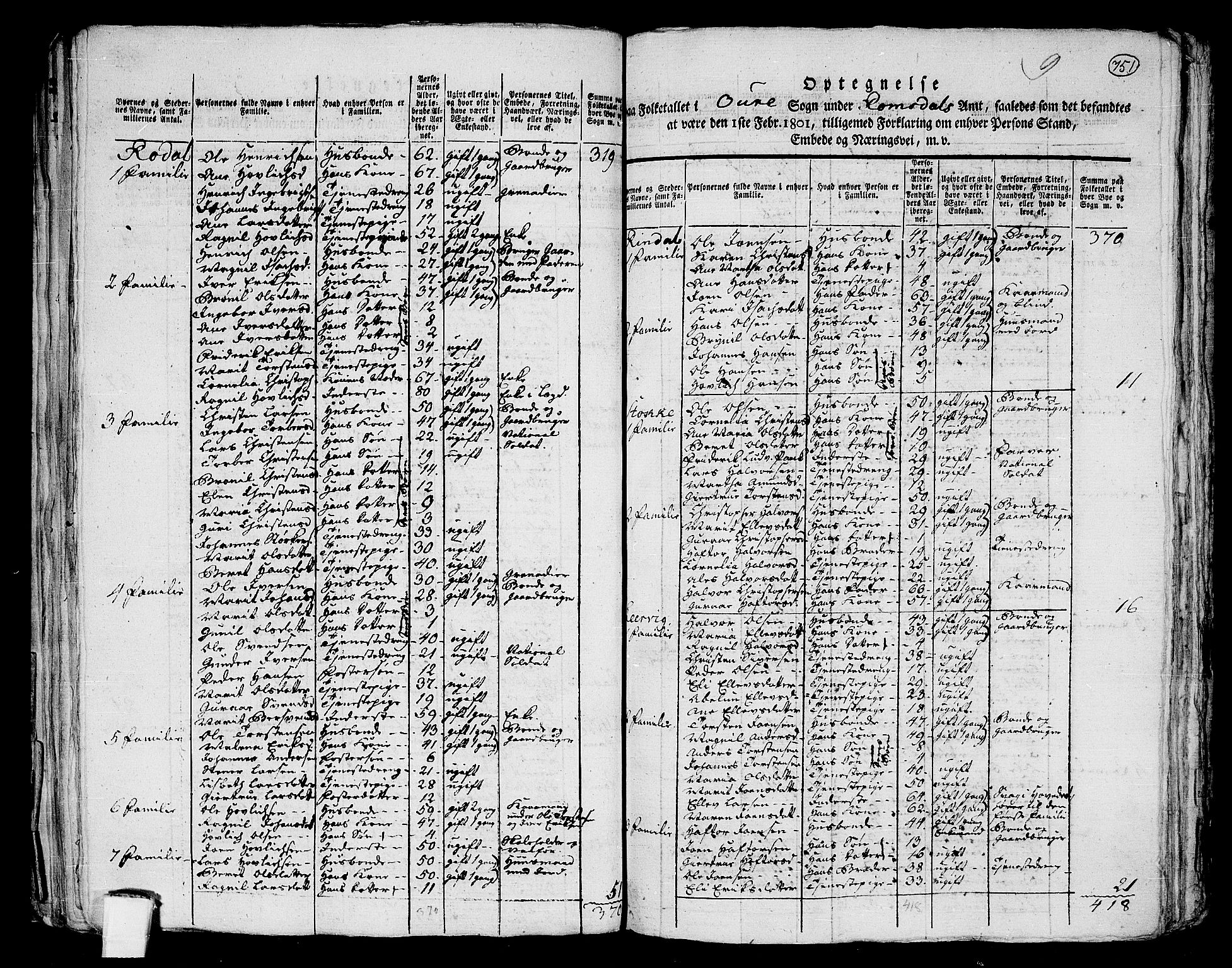 RA, 1801 census for 1569P Aure, 1801, p. 750b-751a