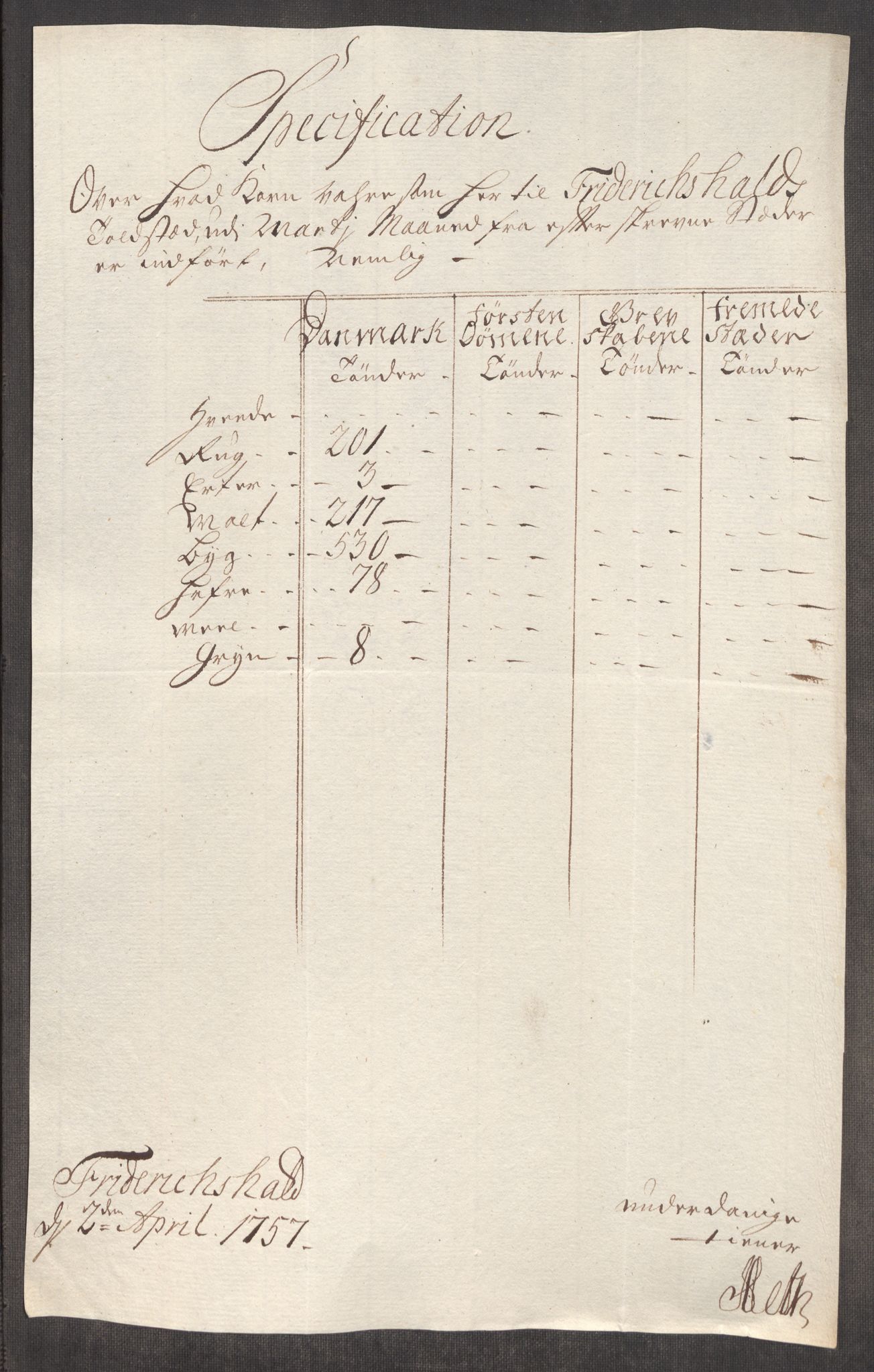 Rentekammeret inntil 1814, Realistisk ordnet avdeling, AV/RA-EA-4070/Oe/L0005: [Ø1]: Priskuranter, 1753-1757, p. 610