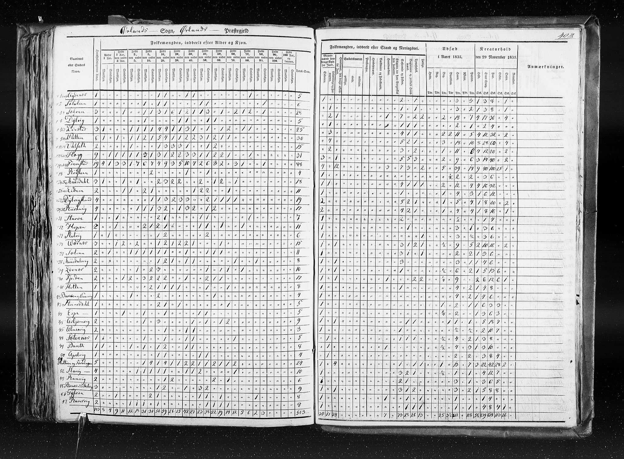 RA, Census 1835, vol. 8: Romsdal amt og Søndre Trondhjem amt, 1835, p. 408