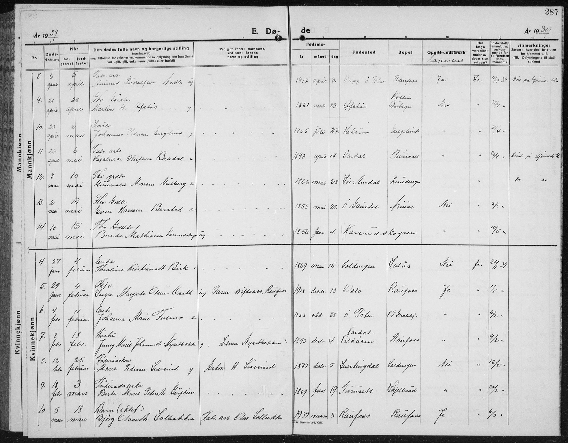 Vestre Toten prestekontor, SAH/PREST-108/H/Ha/Hab/L0018: Parish register (copy) no. 18, 1928-1941, p. 287