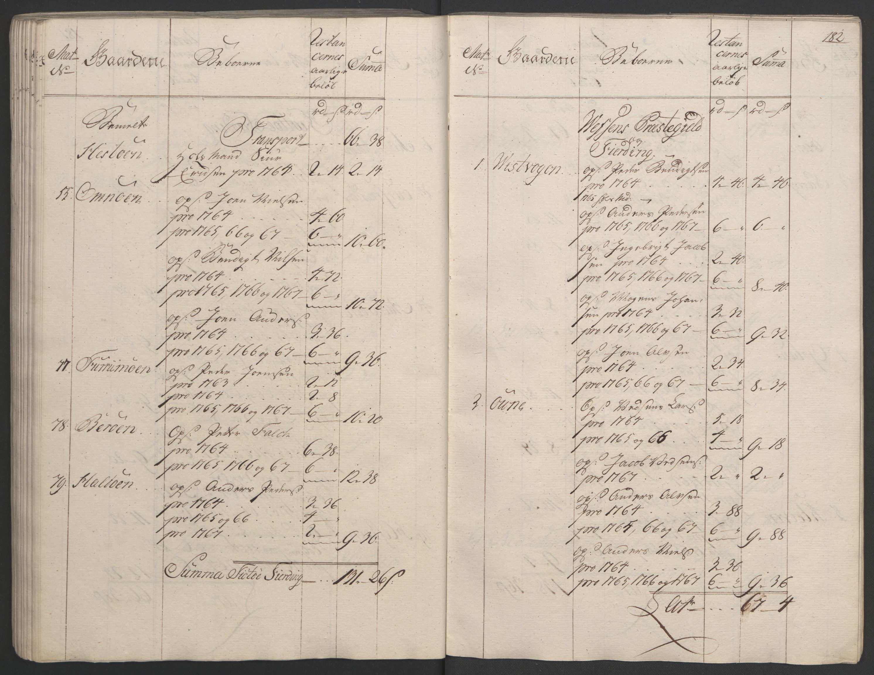 Rentekammeret inntil 1814, Realistisk ordnet avdeling, RA/EA-4070/Ol/L0023: [Gg 10]: Ekstraskatten, 23.09.1762. Helgeland (restanseregister), 1767-1772, p. 179
