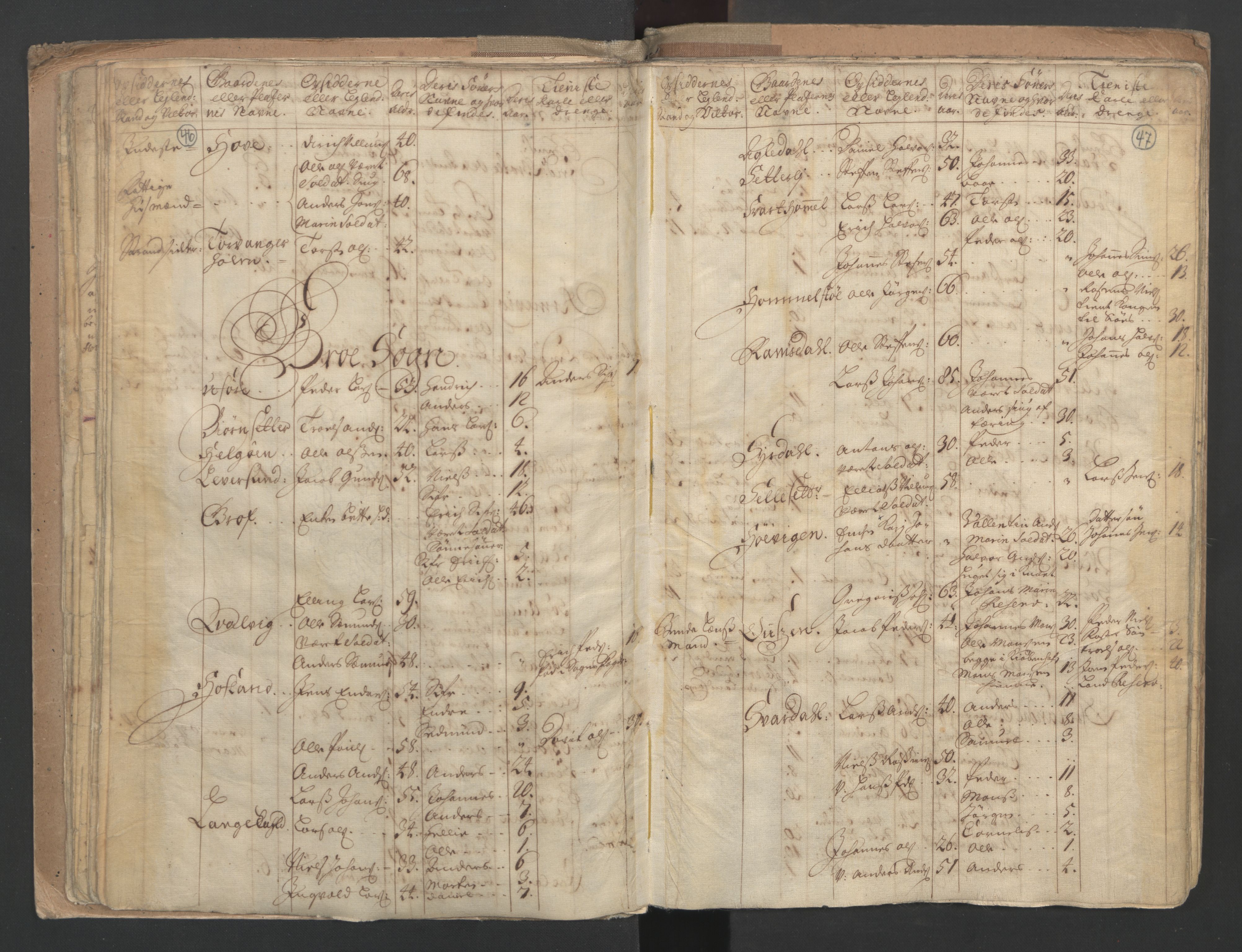 RA, Census (manntall) 1701, no. 9: Sunnfjord fogderi, Nordfjord fogderi and Svanø birk, 1701, p. 46-47