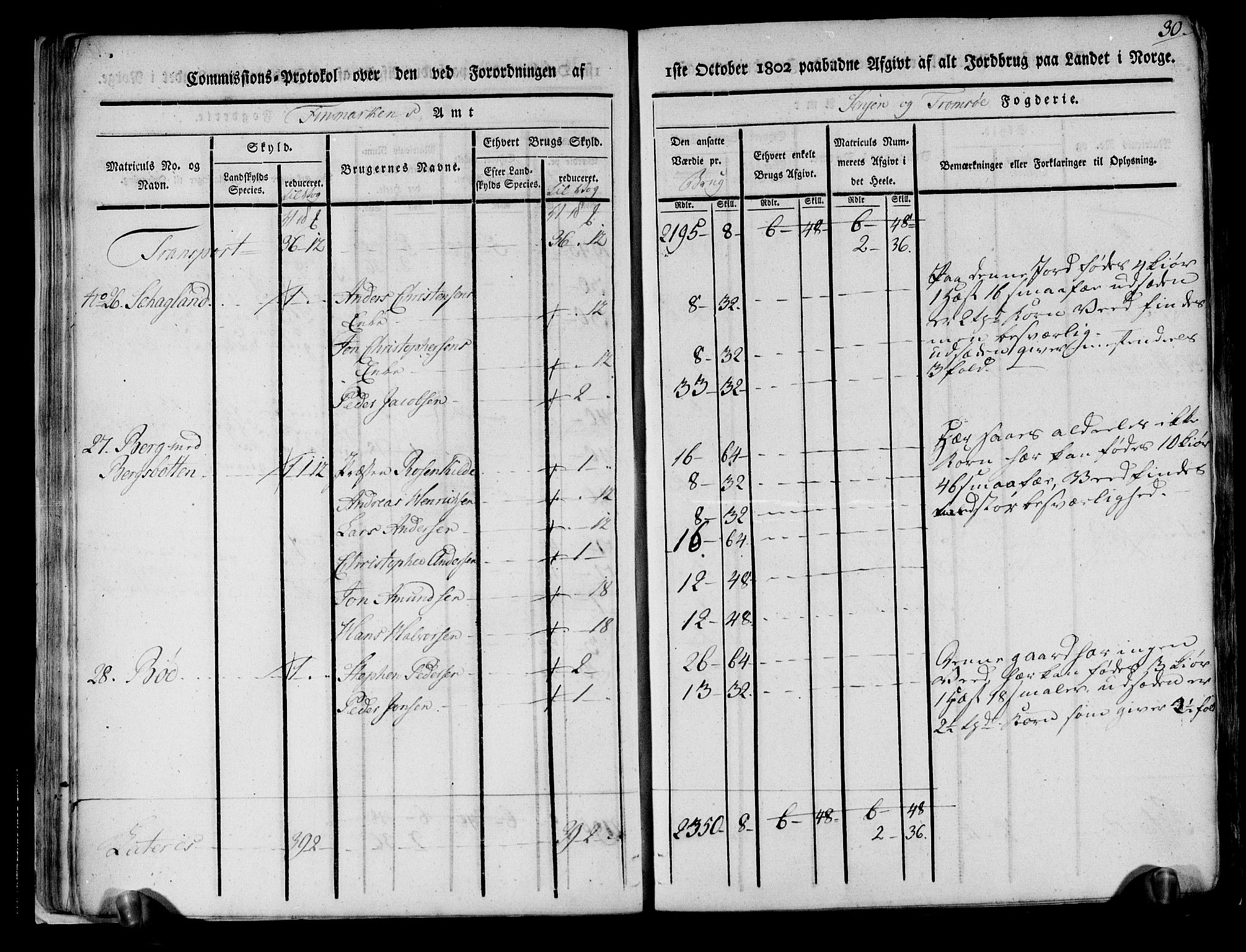 Rentekammeret inntil 1814, Realistisk ordnet avdeling, AV/RA-EA-4070/N/Ne/Nea/L0167: til 0169: Senja og Tromsø fogderi. Kommisjonsprotokoll for Sand, Torsken, Fauskevåg, Kvæfjord, Astafjord, Dyrøy og Gisund tinglag, 1803, p. 31