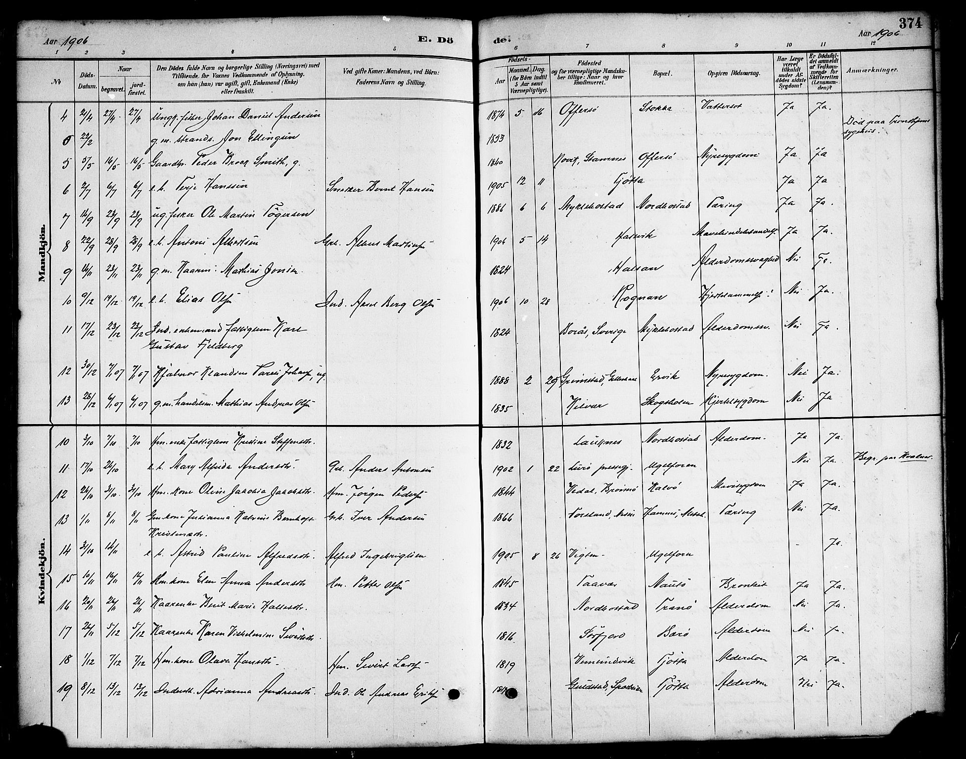 Ministerialprotokoller, klokkerbøker og fødselsregistre - Nordland, AV/SAT-A-1459/817/L0268: Parish register (copy) no. 817C03, 1884-1920, p. 374