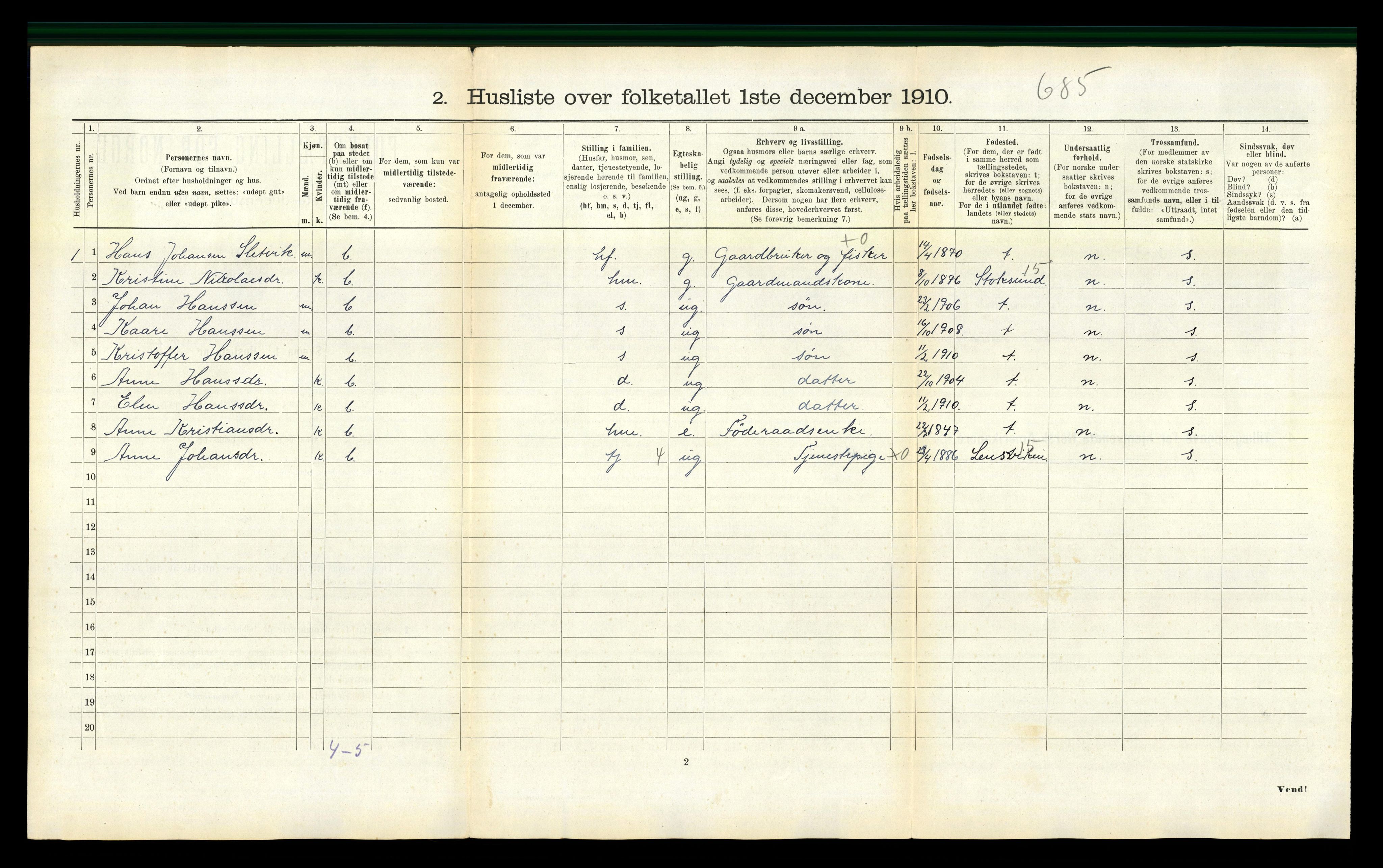 RA, 1910 census for Agdenes, 1910, p. 260