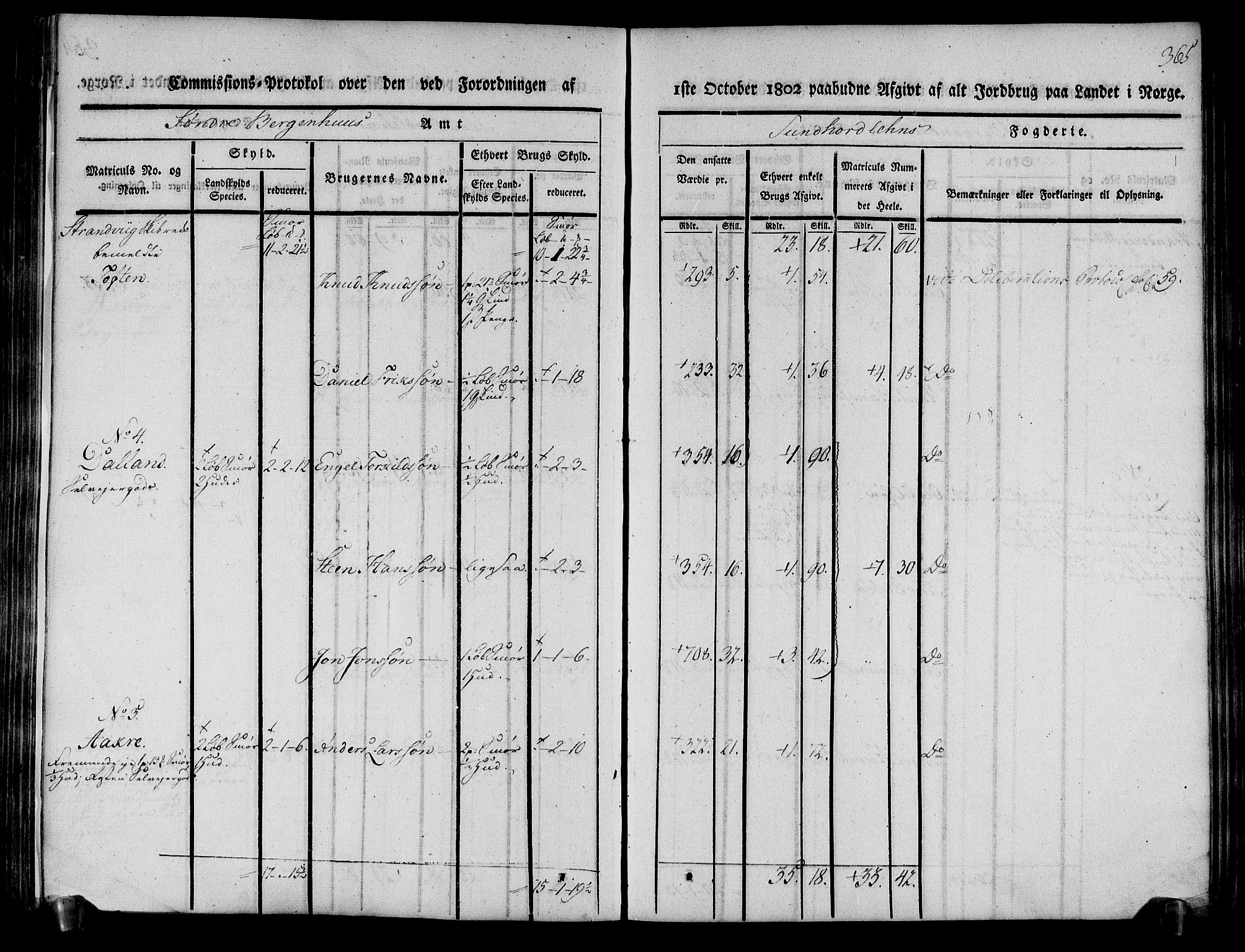 Rentekammeret inntil 1814, Realistisk ordnet avdeling, AV/RA-EA-4070/N/Ne/Nea/L0107: Sunnhordland og Hardanger fogderi. Kommisjonsprotokoll for Sunnhordland, 1803, p. 370