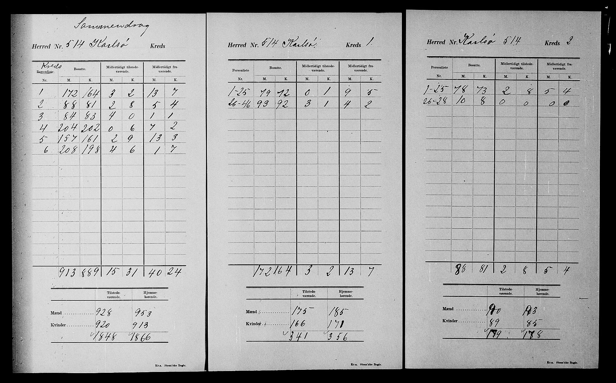 SATØ, 1900 census for Karlsøy, 1900, p. 18