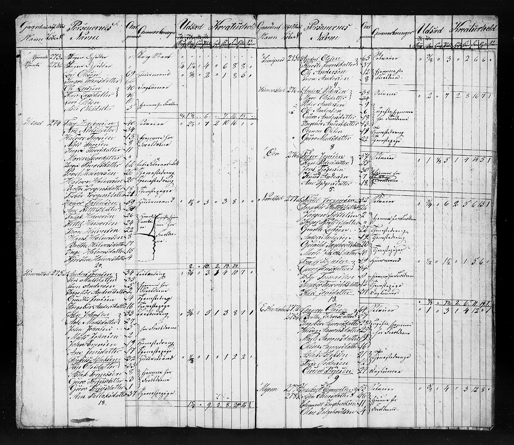 , Census 1845 for Gjerstad, 1845, p. 25