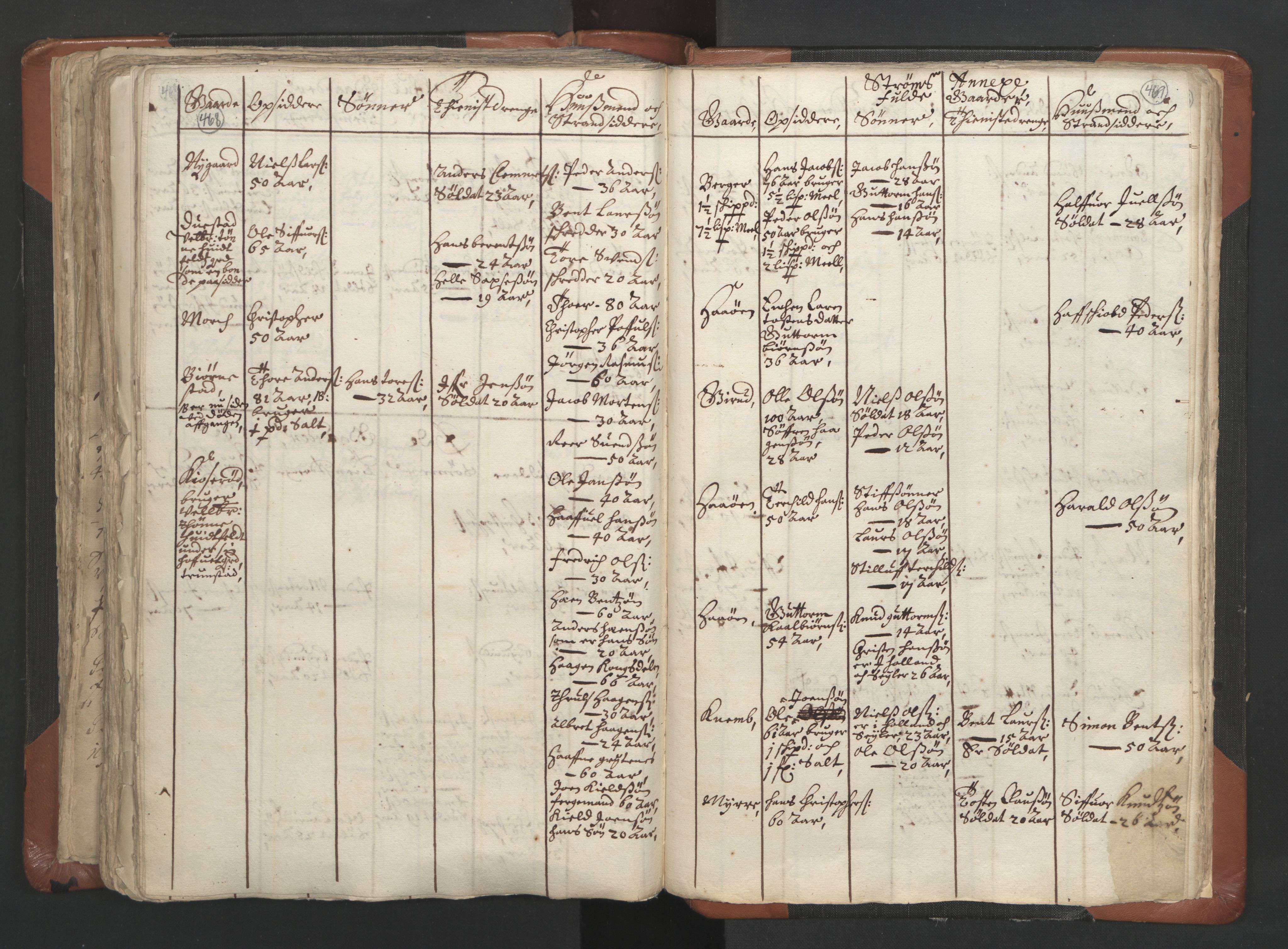 RA, Vicar's Census 1664-1666, no. 9: Bragernes deanery, 1664-1666, p. 468-469