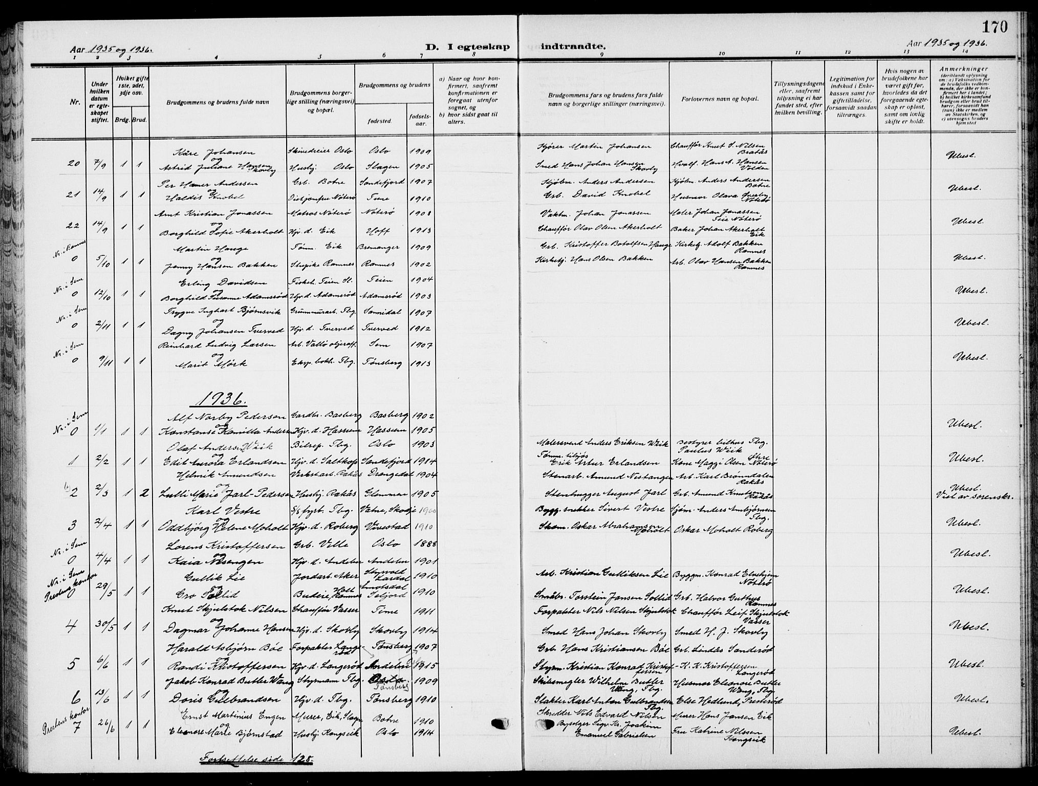 Sem kirkebøker, AV/SAKO-A-5/G/Gb/L0004: Parish register (copy) no. II 4, 1914-1937, p. 170